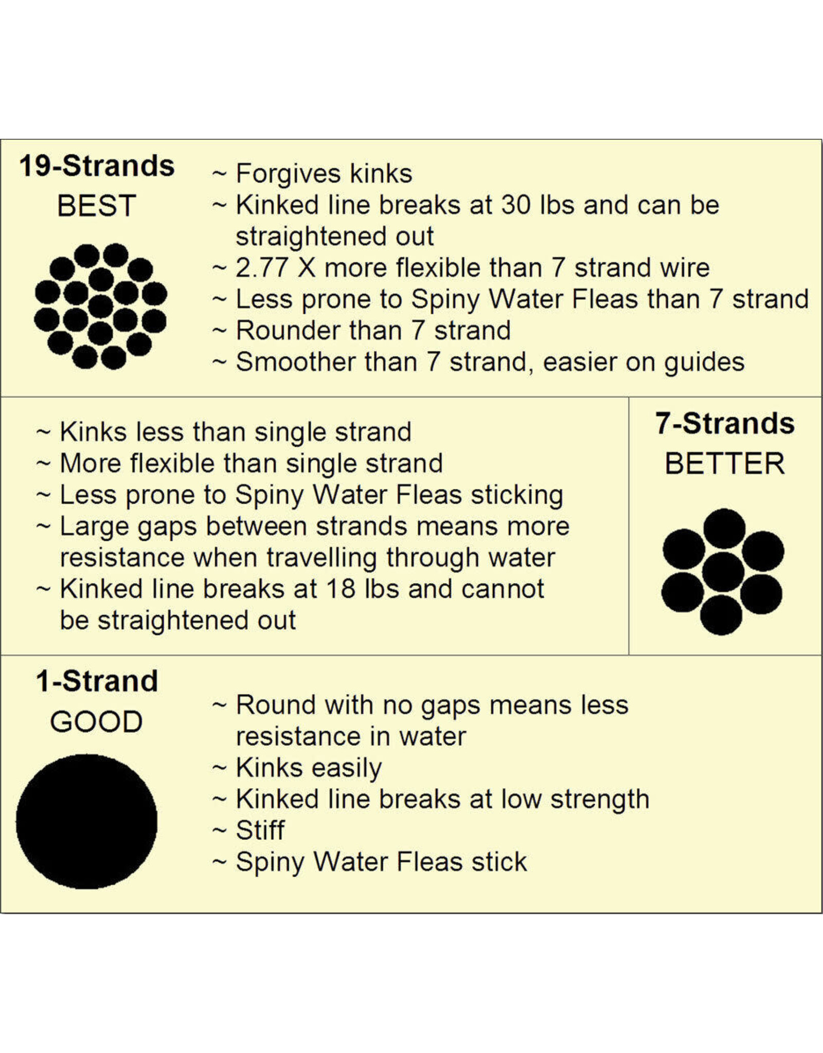 Torpedo Fishing Products Torpedo Trolling Wire 19-Strand 1000FT Breaking Strength #40