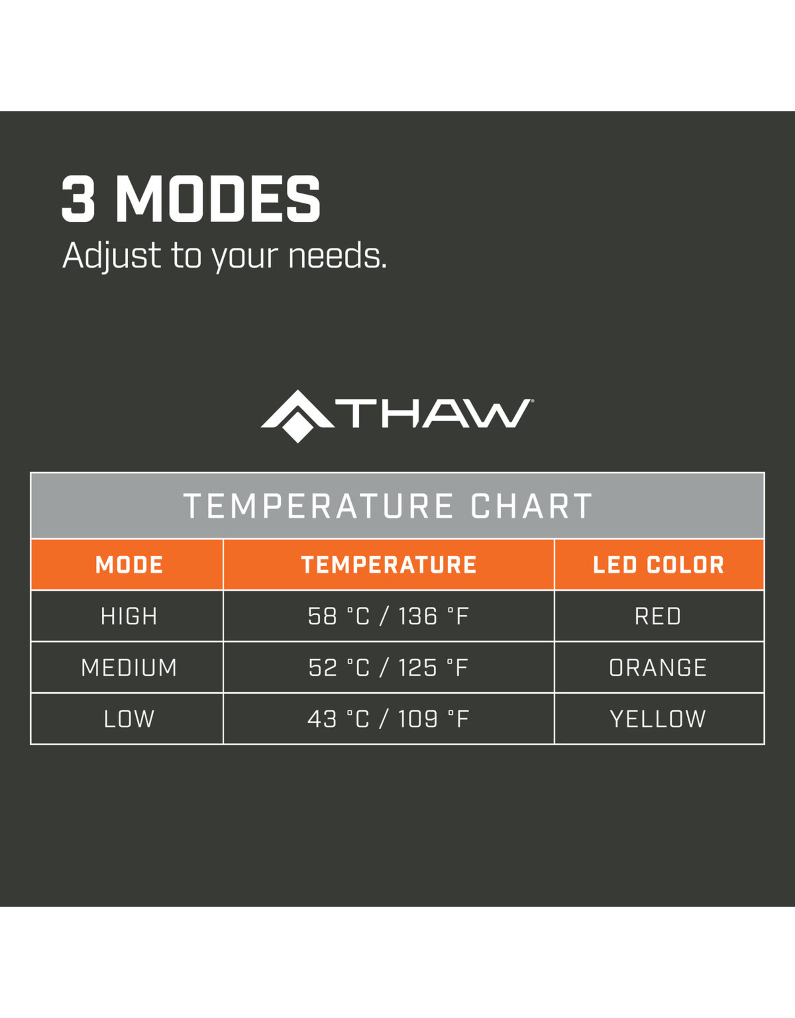 Thaw Rechargeable Heated Seatpad - 5 hours of heat - Includes Power bank battery