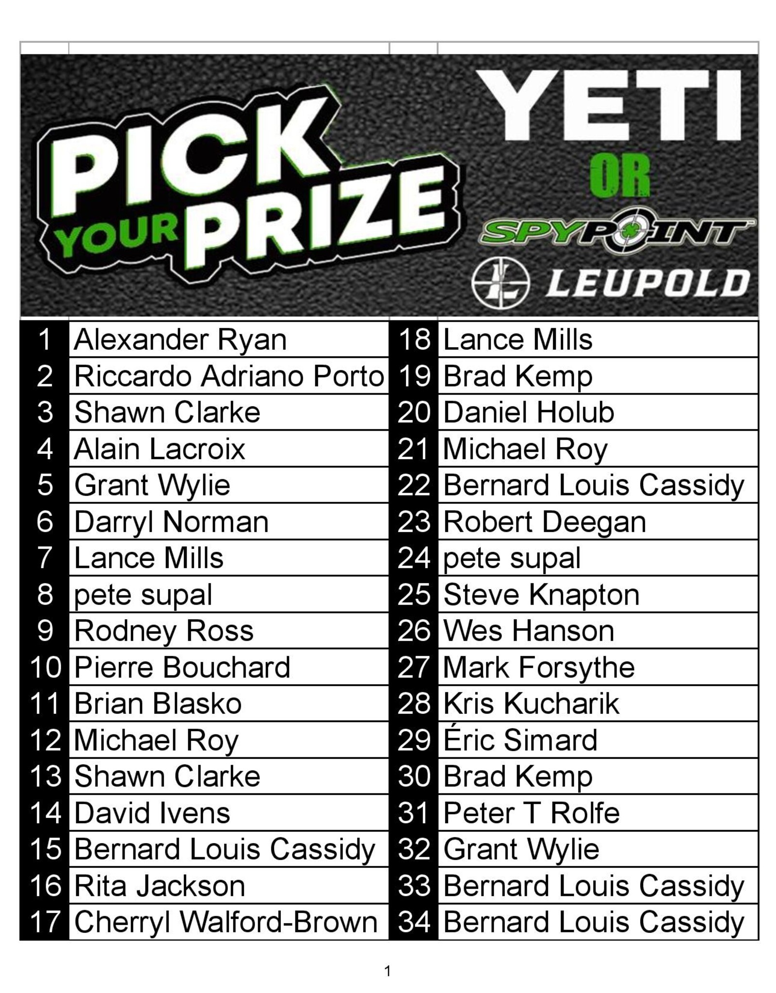 DRAW #1202 - Pick your Prize - Yeti PKG or Leupold binos