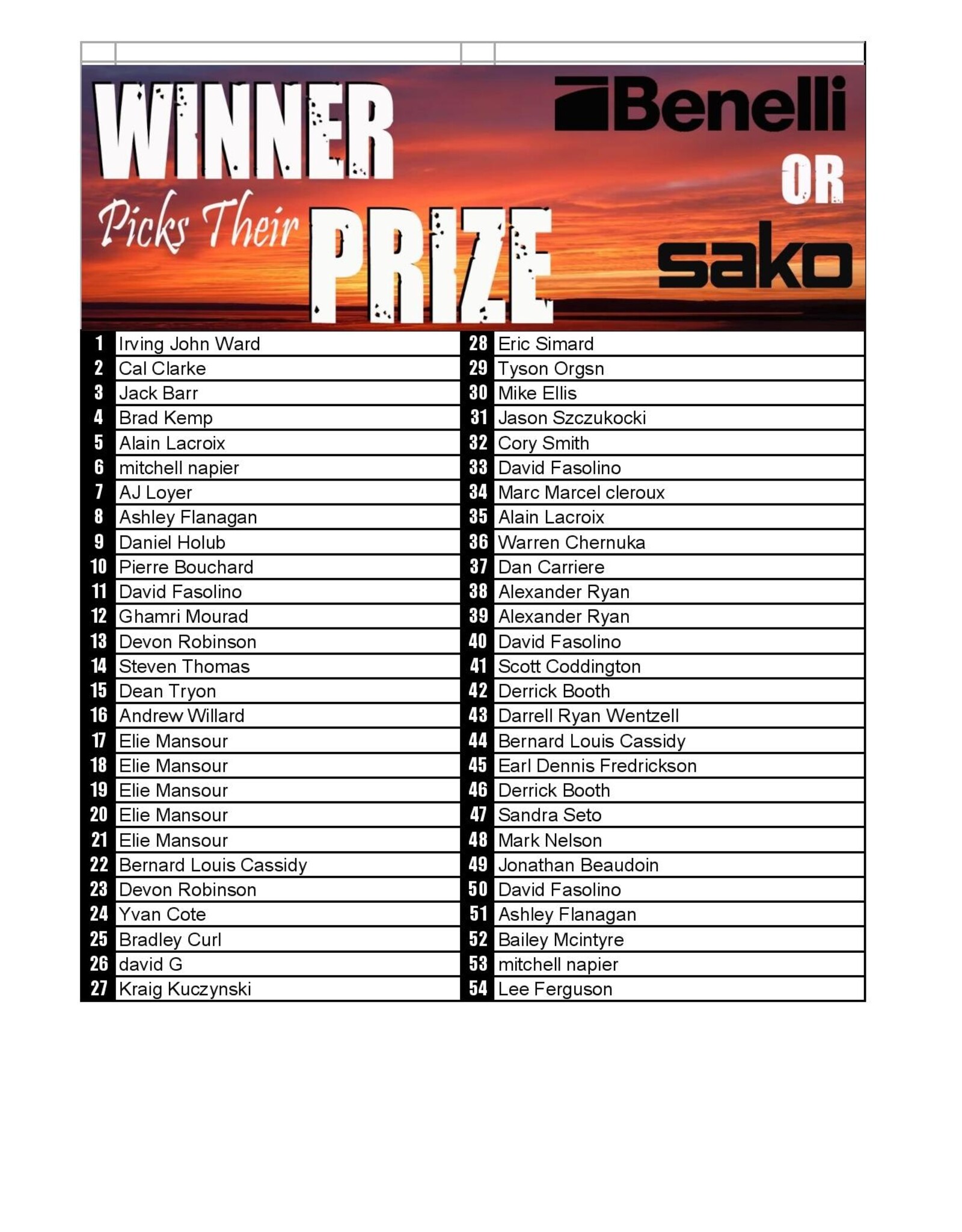 DRAW #1220 - PICK YOUR PRIZE - R1, S20 OR LUPO