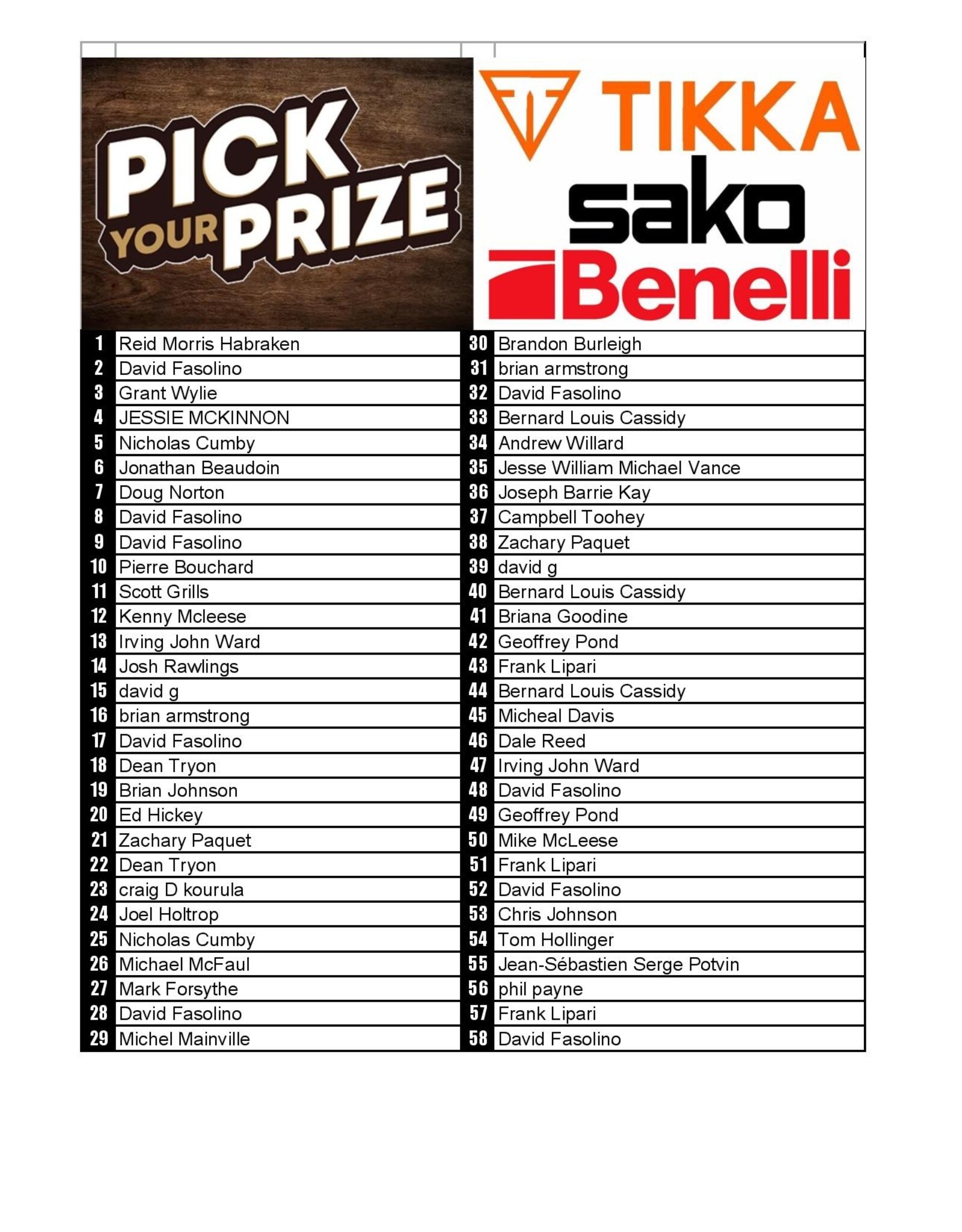 DRAW #1339 - Pick Your Prize - Tikka, Sako OR Benelli