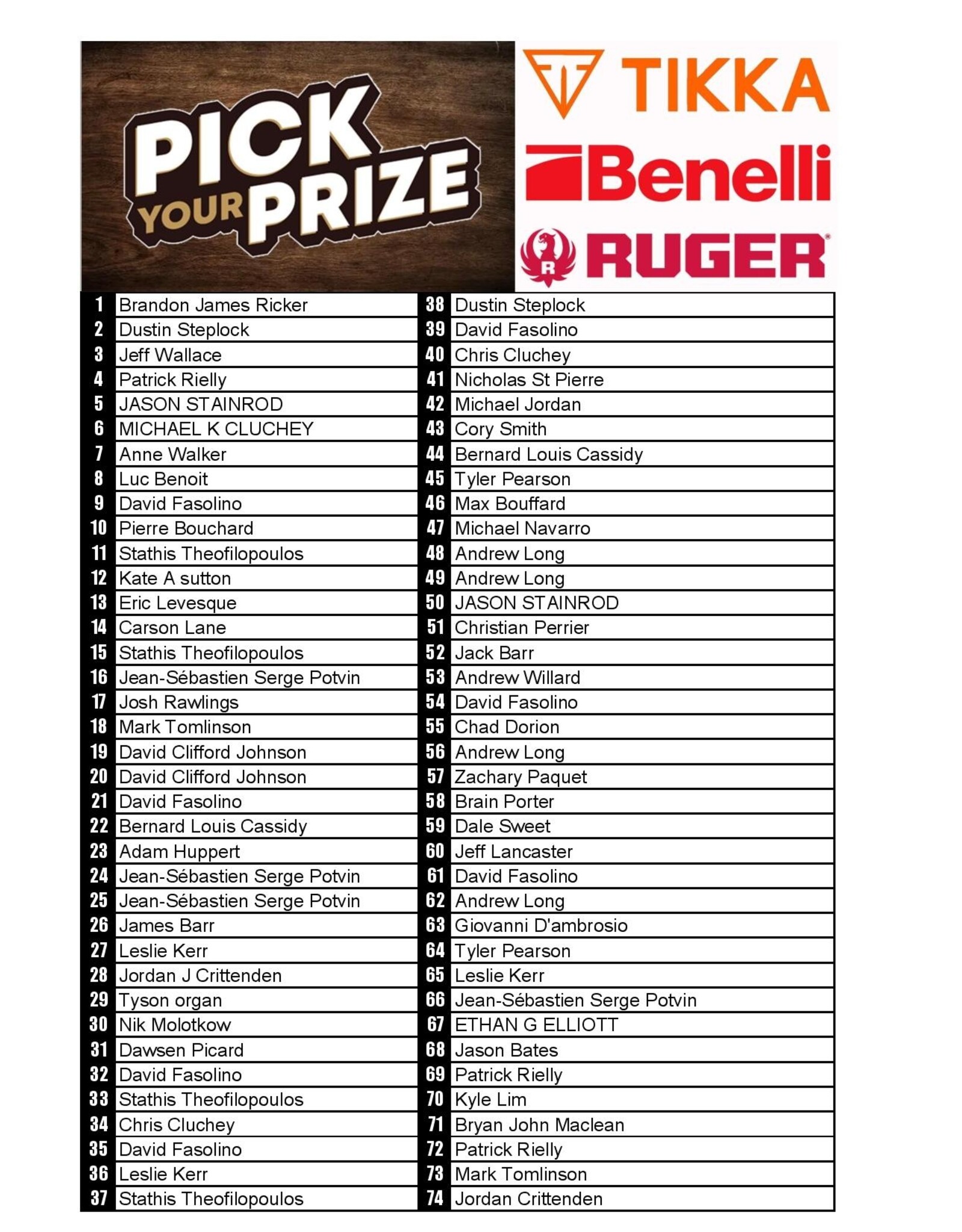DRAW #1360 - Pick Your Prize - Tikka, Benelli OR Ruger