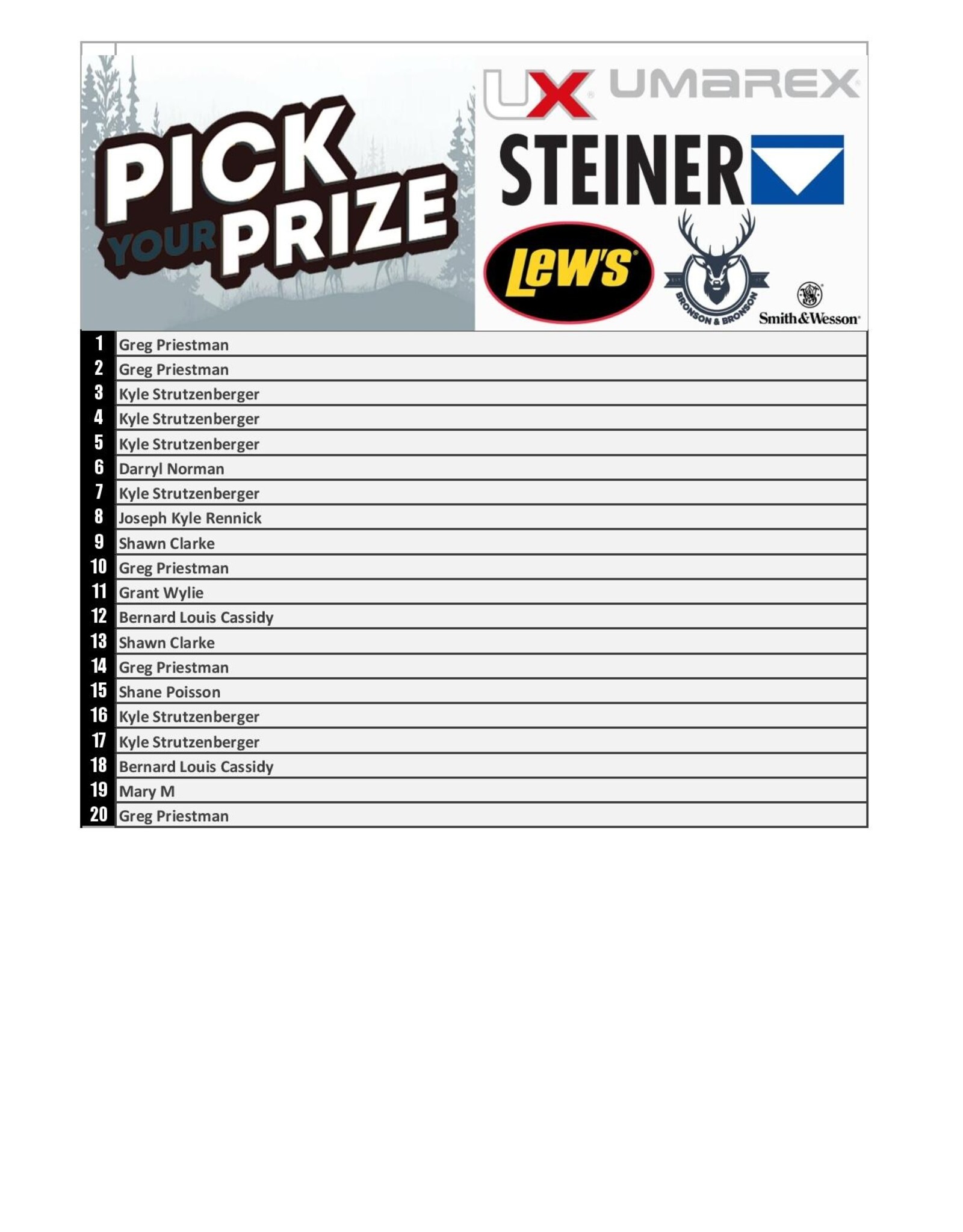 DRAW #1374 - Pick Your Prize - Umarex, Steiner, Lews OR Gift Card