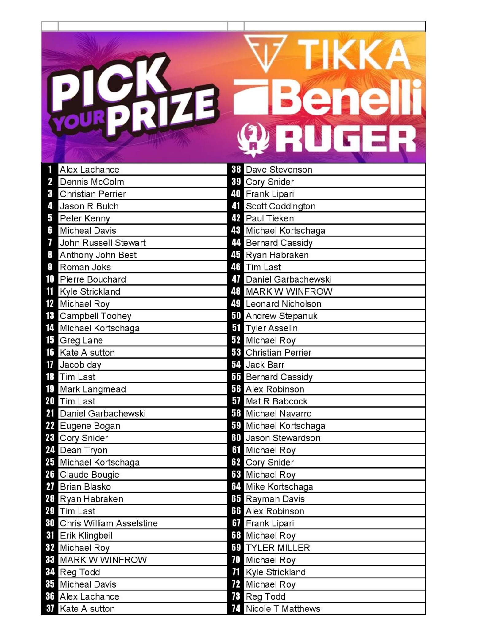 DRAW #1437 - Pick Your Prize - Tikka OR Benelli & Ruger!