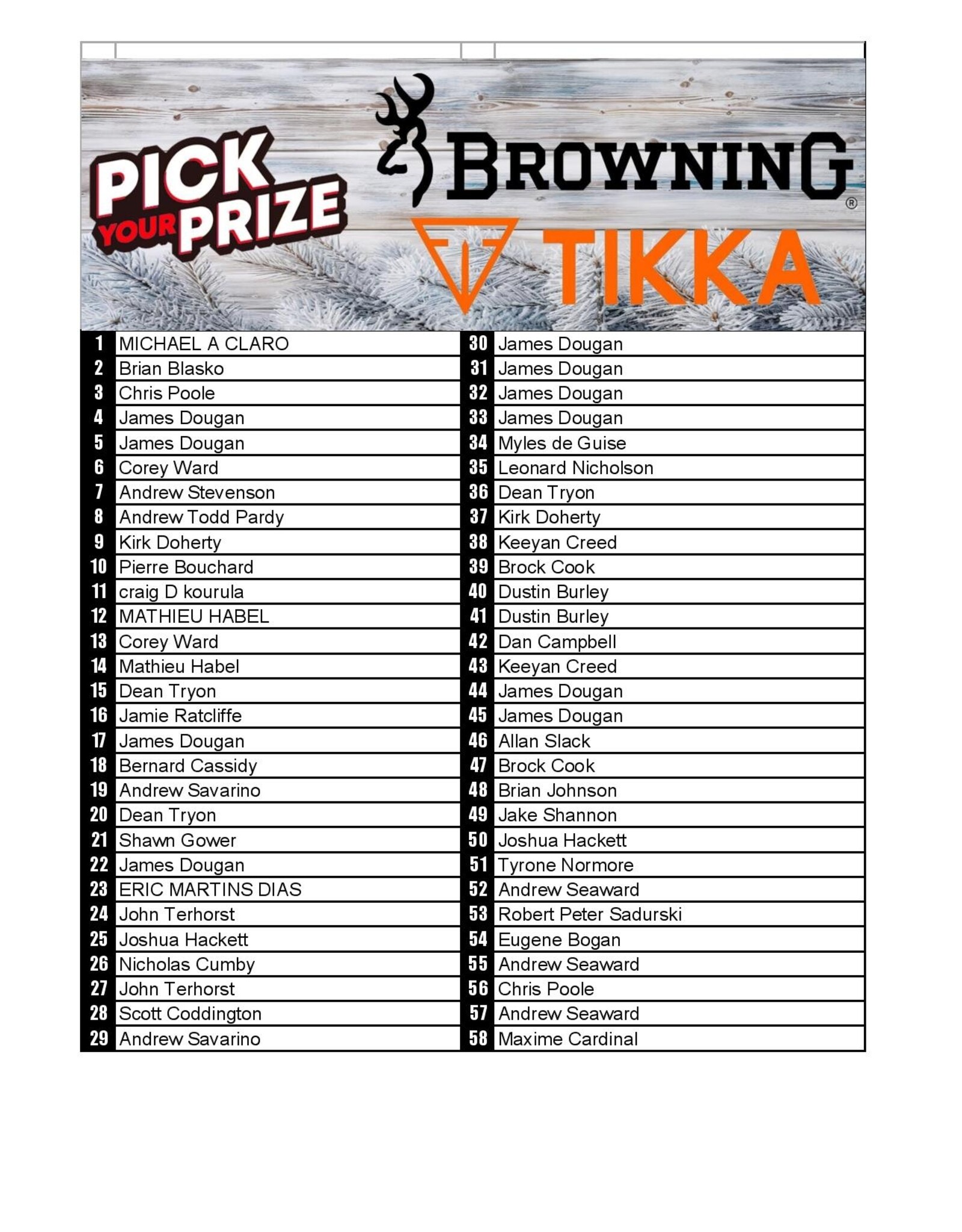 DRAW #1560 - Pick Your Prize - Maxus, BLR OR T3X!