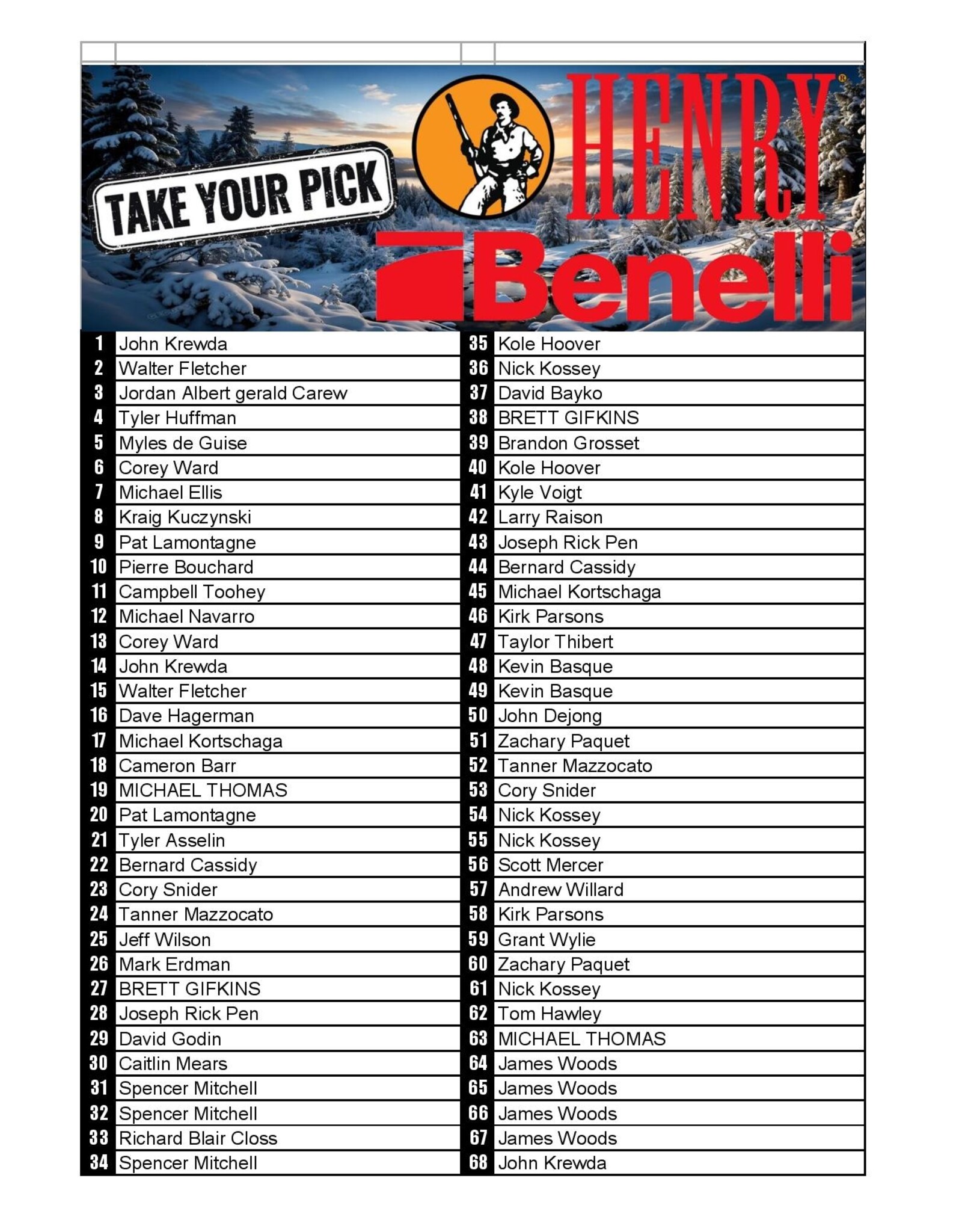 DRAW #1571 - Take Your Pick - M4, HENRY, OR SUPER BLACK EAGLE!