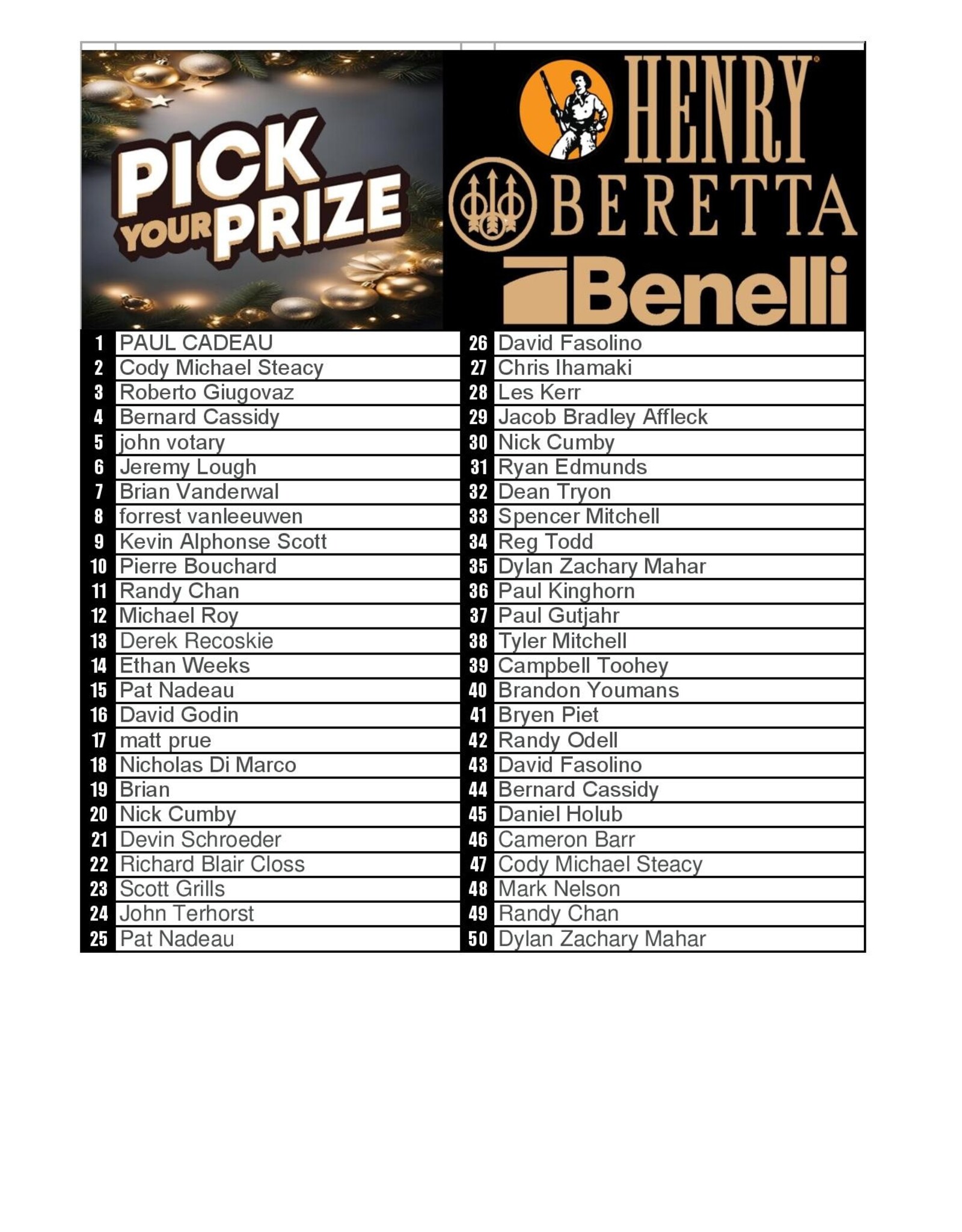 DRAW #1584 - Pick Your Prize - Henry, Beretta OR Benelli!