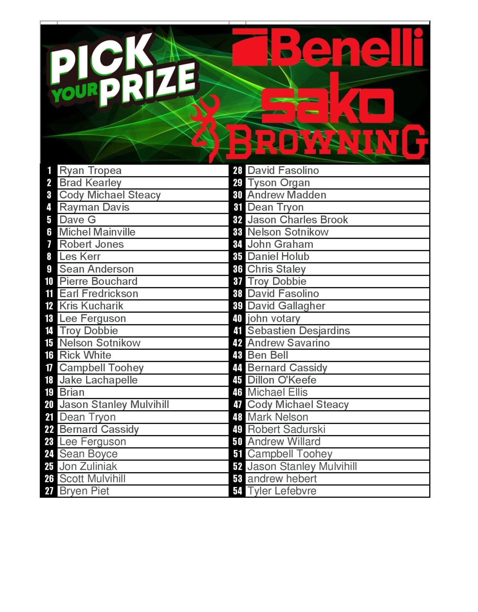 DRAW #1579 - Pick Your Prize - Benelli, Sako OR Browning!