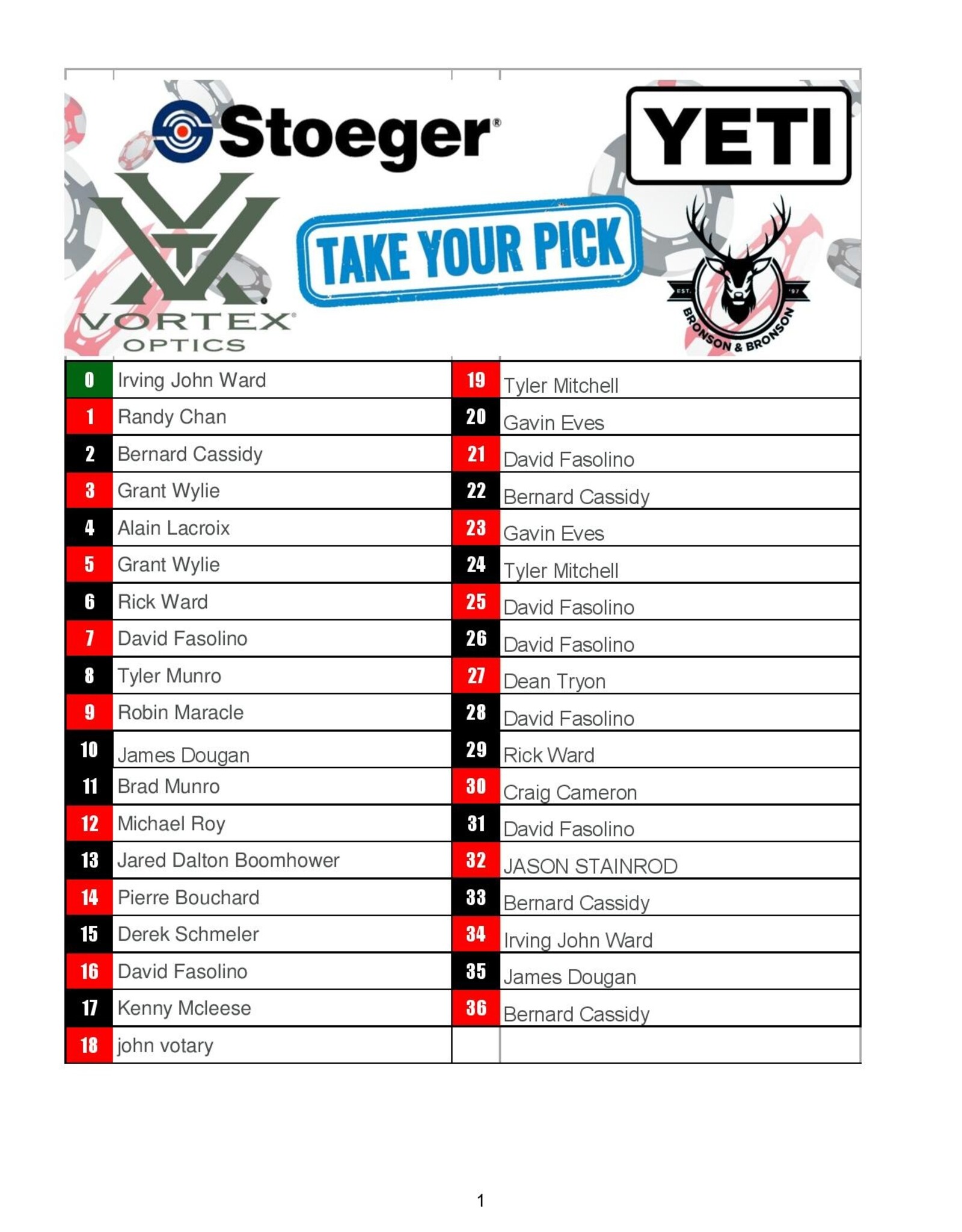DRAW #1591 - Take Your Pick - Yeti, Vortex, Stoeger OR Gift Card!