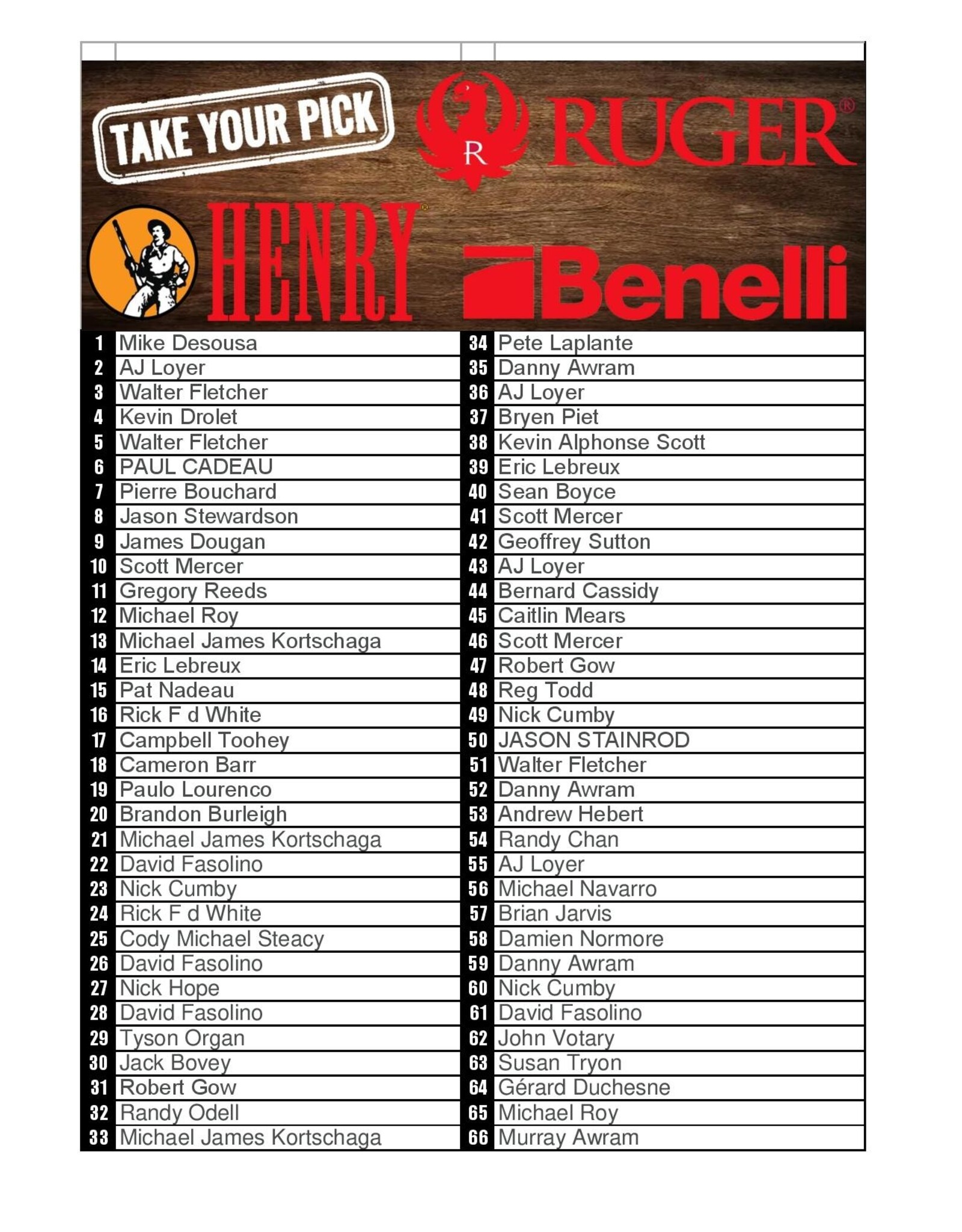DRAW #1595 - Take Your Pick - Henry, Ruger OR Benelli!