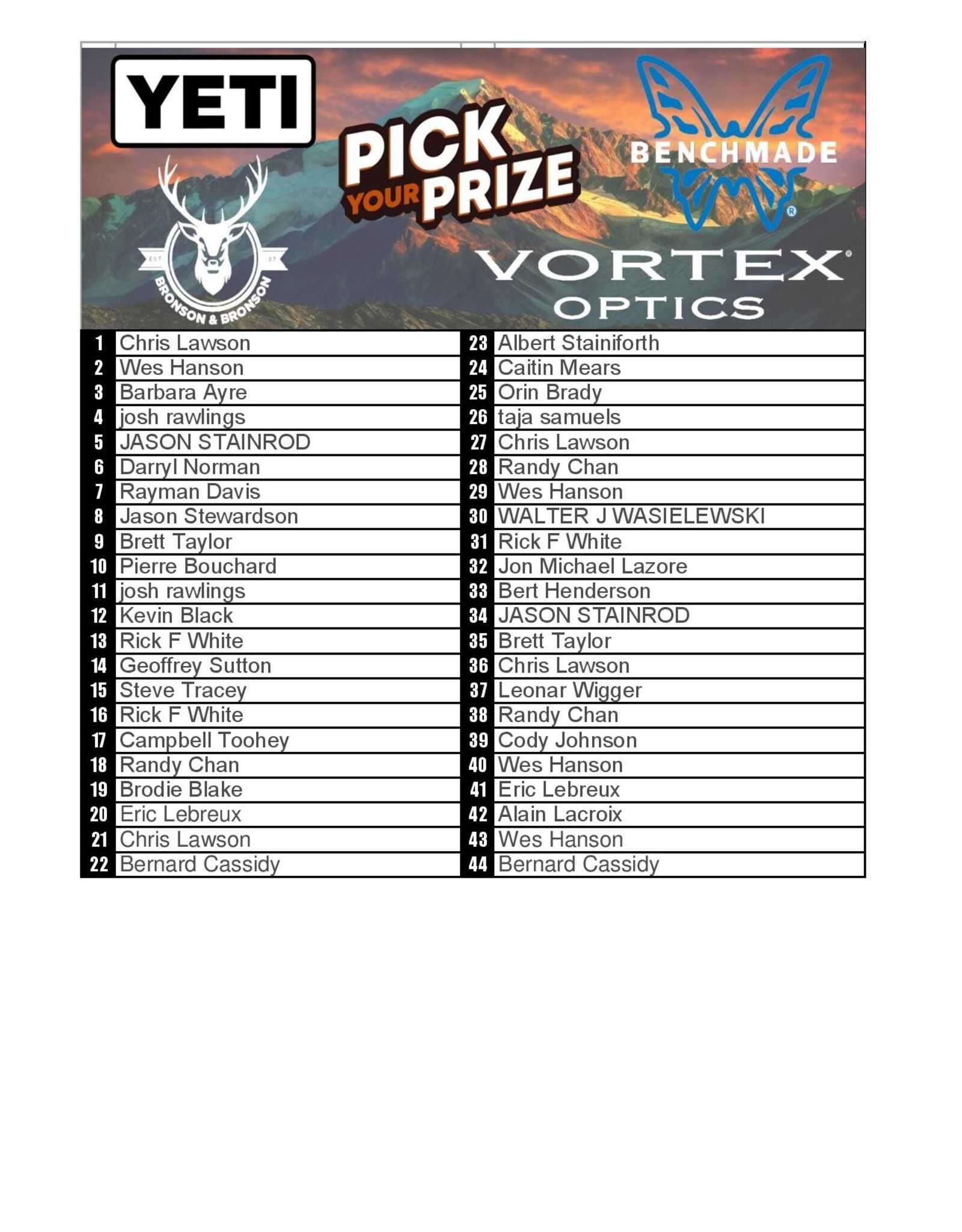 DRAW #1602 - Pick Your Prize - Yeti, Benchmade, Vortex OR Gift Card!