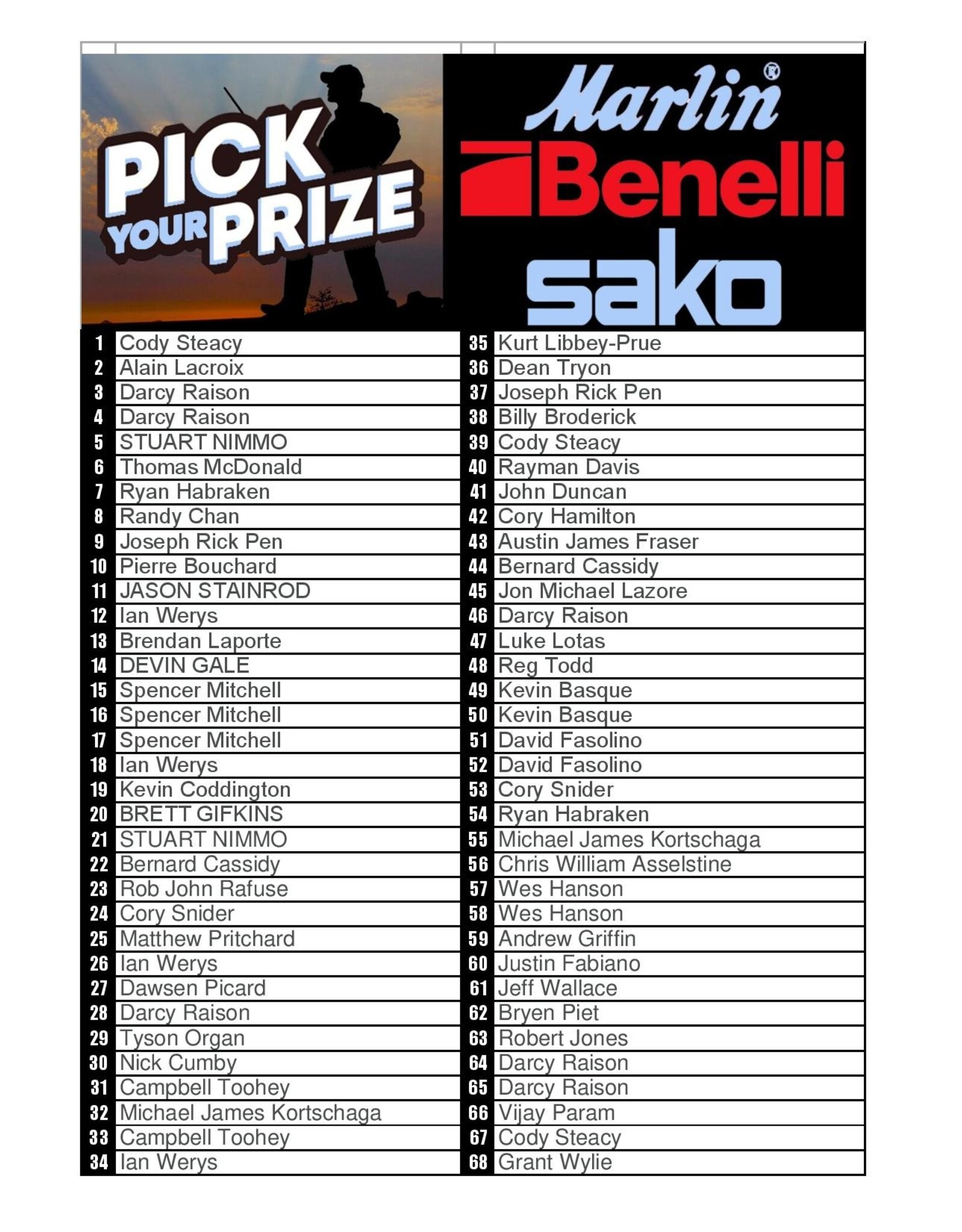 DRAW #1604 - Pick Your Prize - Marlin, Sako OR Benelli!