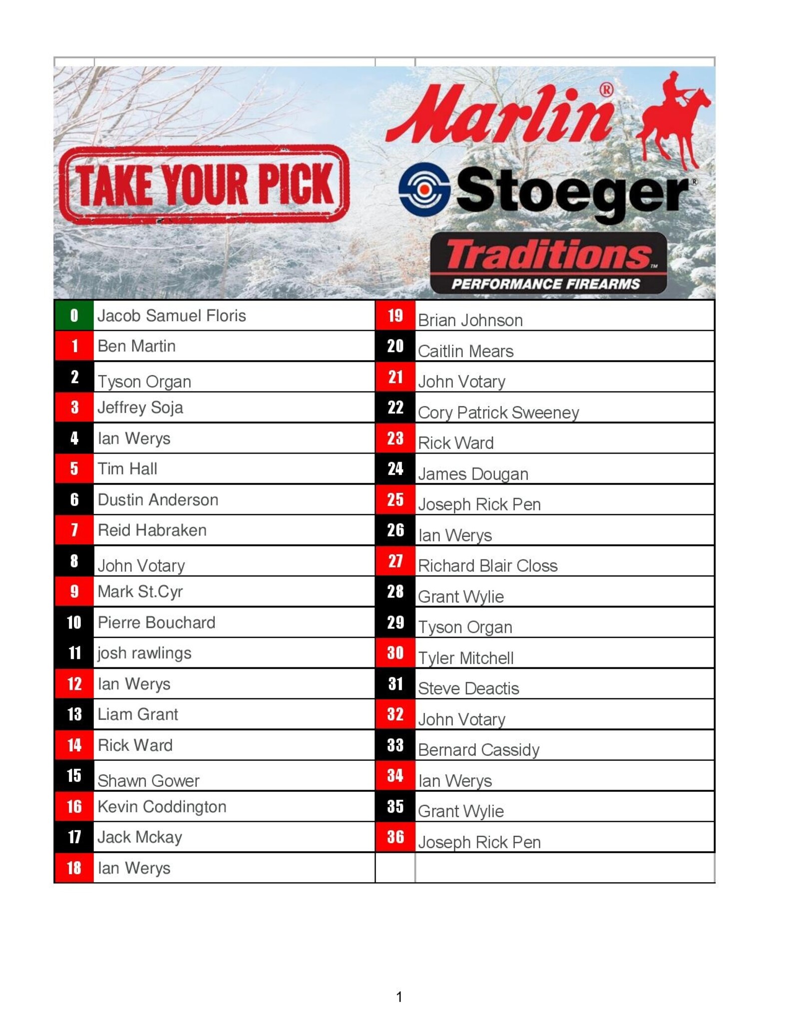 DRAW #1615 - Take Your Pick - Marlin, Stoeger OR Traditions!