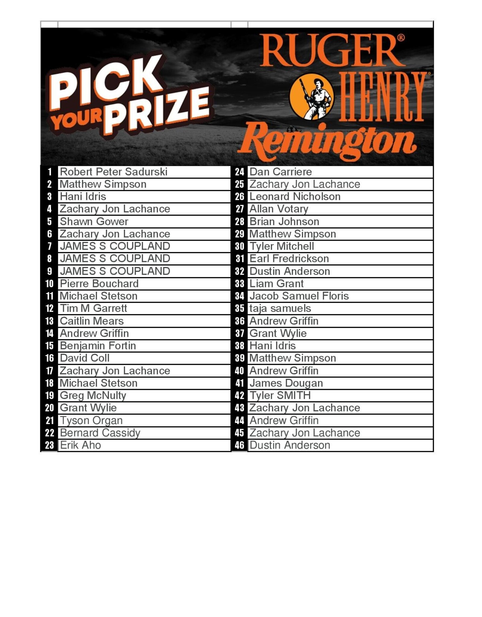 DRAW #1612 - Pick Your Prize - Henry, Ruger OR Remington!