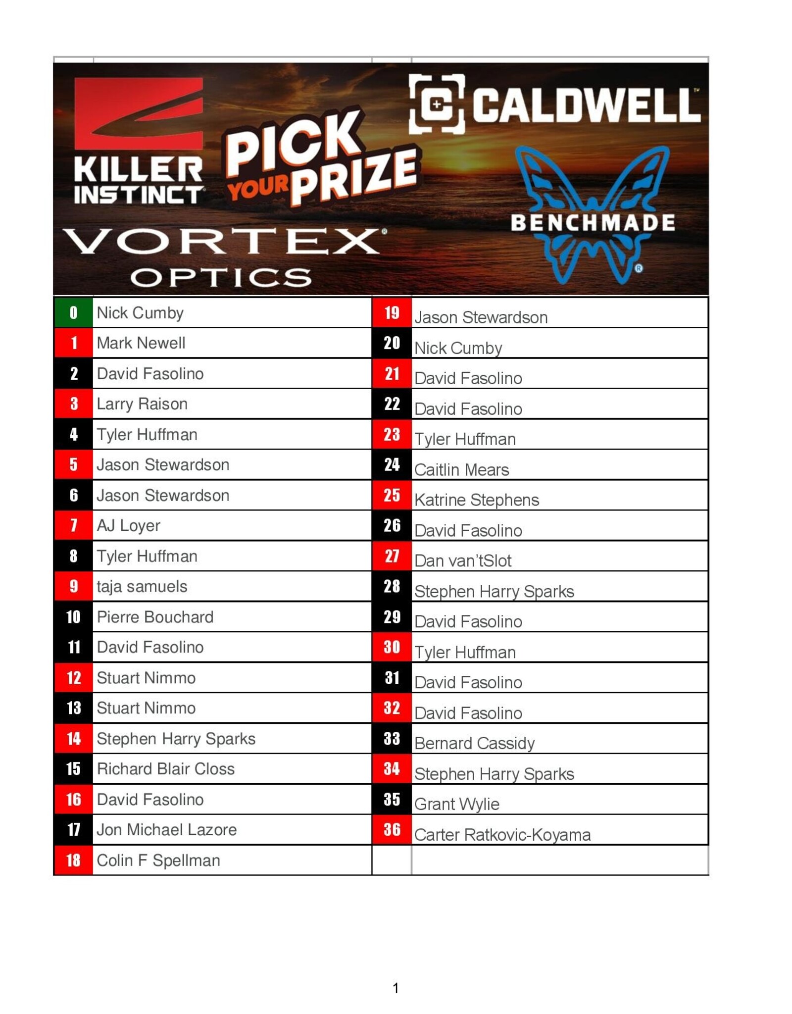 DRAW #1620 - Pick Your Prize - Killer Instinct, Benchmade, Caldwell OR Vortex!