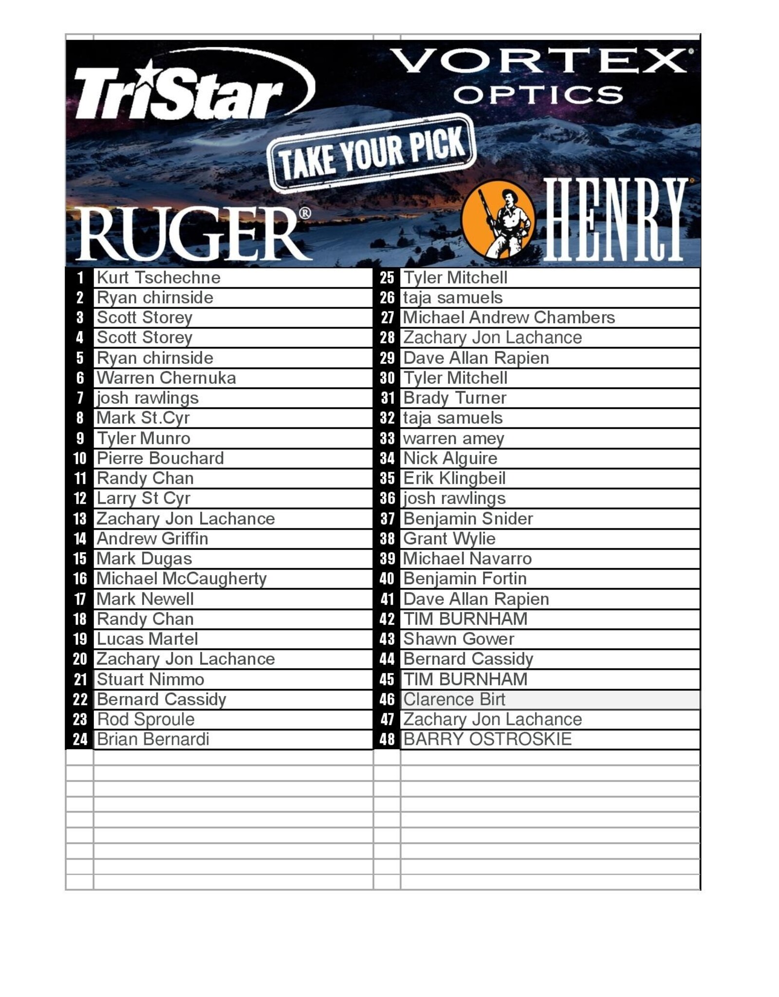 DRAW #1606 - Take Your Pick - TriStar, Ruger, Henry OR Vortex!