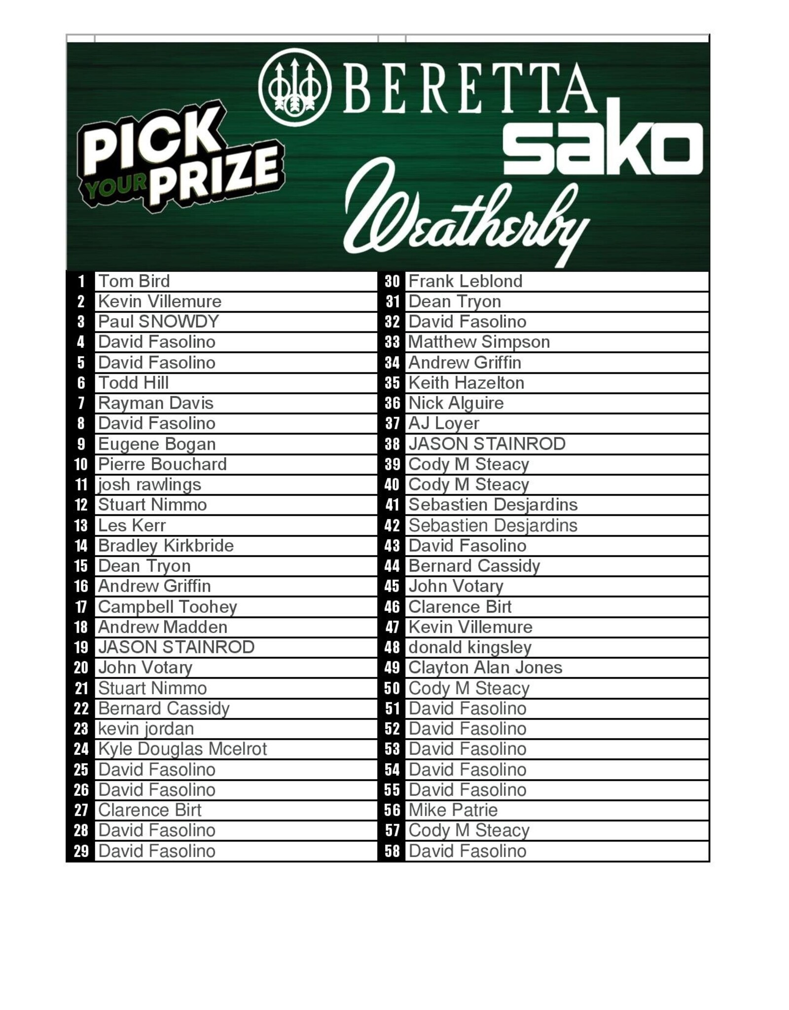 DRAW #1619 - Pick Your Prize - Beretta, Weatherby OR Sako!