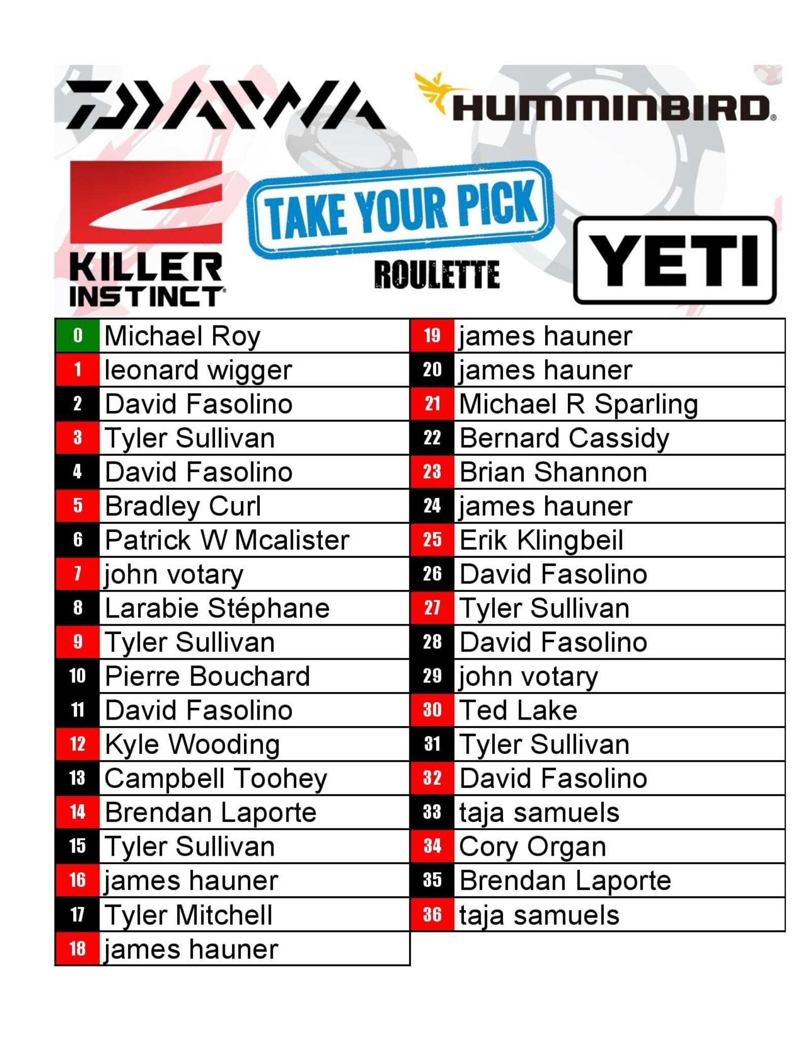 DRAW #1642 - Take Your Pick - Daiwa, Killer Instinct, Humminbird OR Yeti!