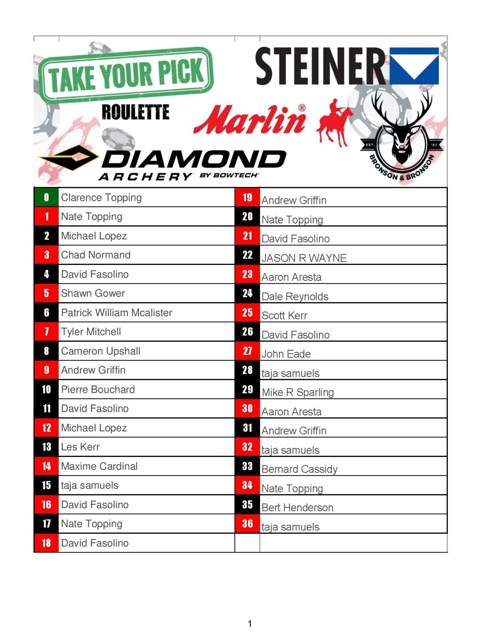 DRAW #1648 - Take Your Pick - Diamond, Marlin, Steiner OR Gift Card!