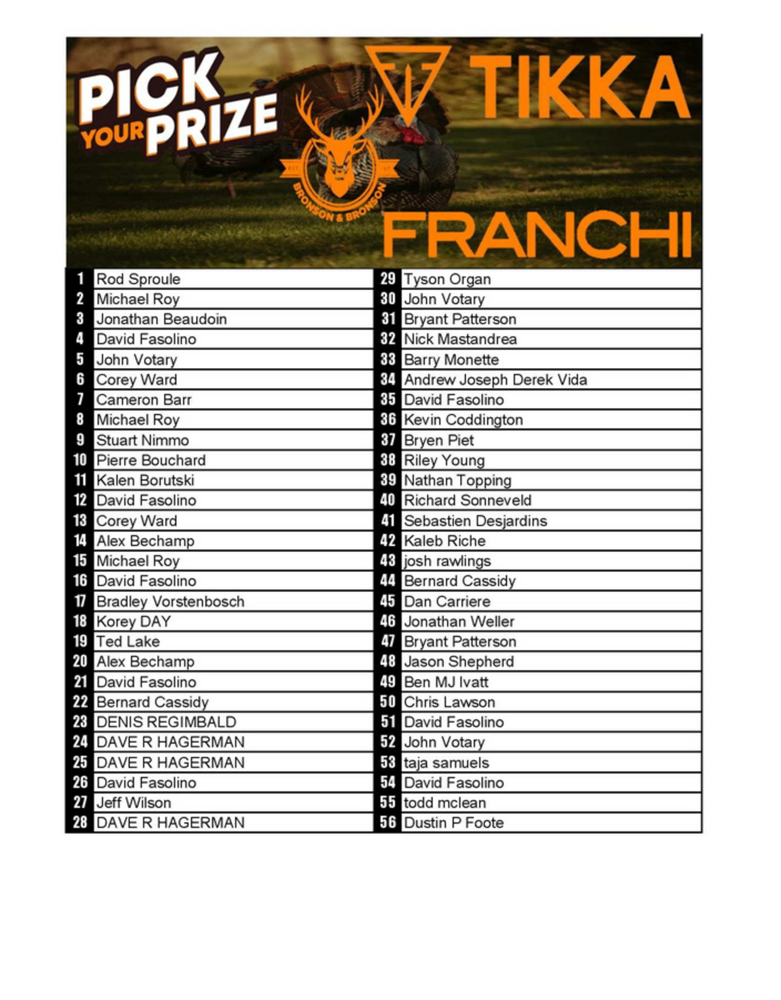 DRAW #1658 - Pick Your Prize - Tikka, Franchi OR Gift Card!