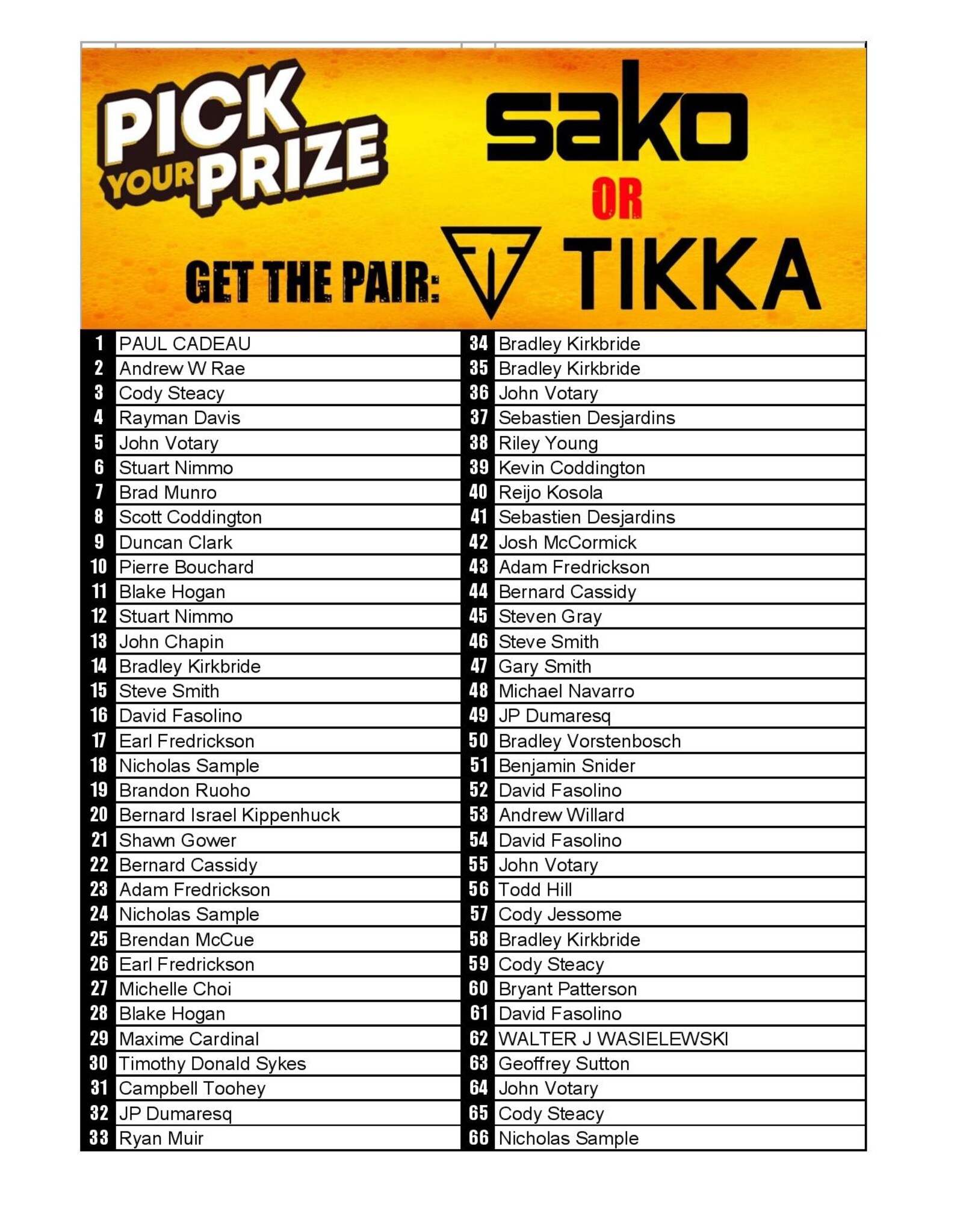 DRAW #1660 - Pick Your Prize - Sako OR Take 2 Tikka's!