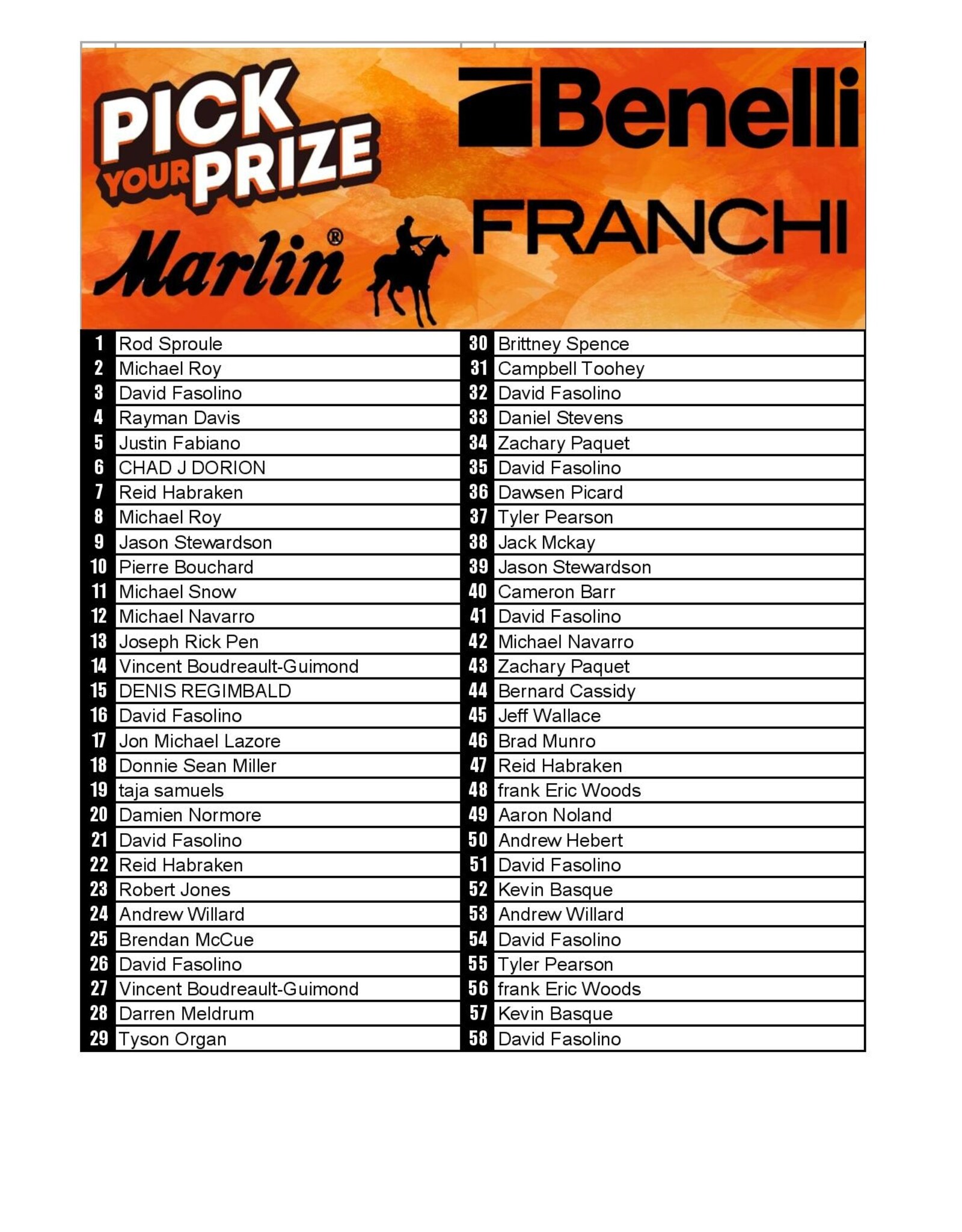 DRAW #1663 - Pick Your Prize - Franchi, Marlin OR Benelli!