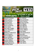 DRAW #1662 - Pick Your Prize - Vortex, Benchmade, Minn Kota OR Yeti!