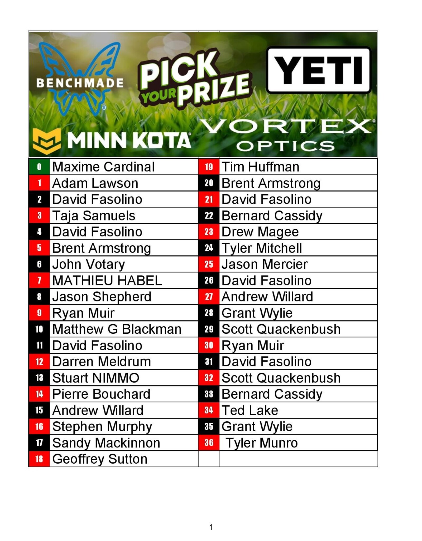DRAW #1662 - Pick Your Prize - Vortex, Benchmade, Minn Kota OR Yeti!