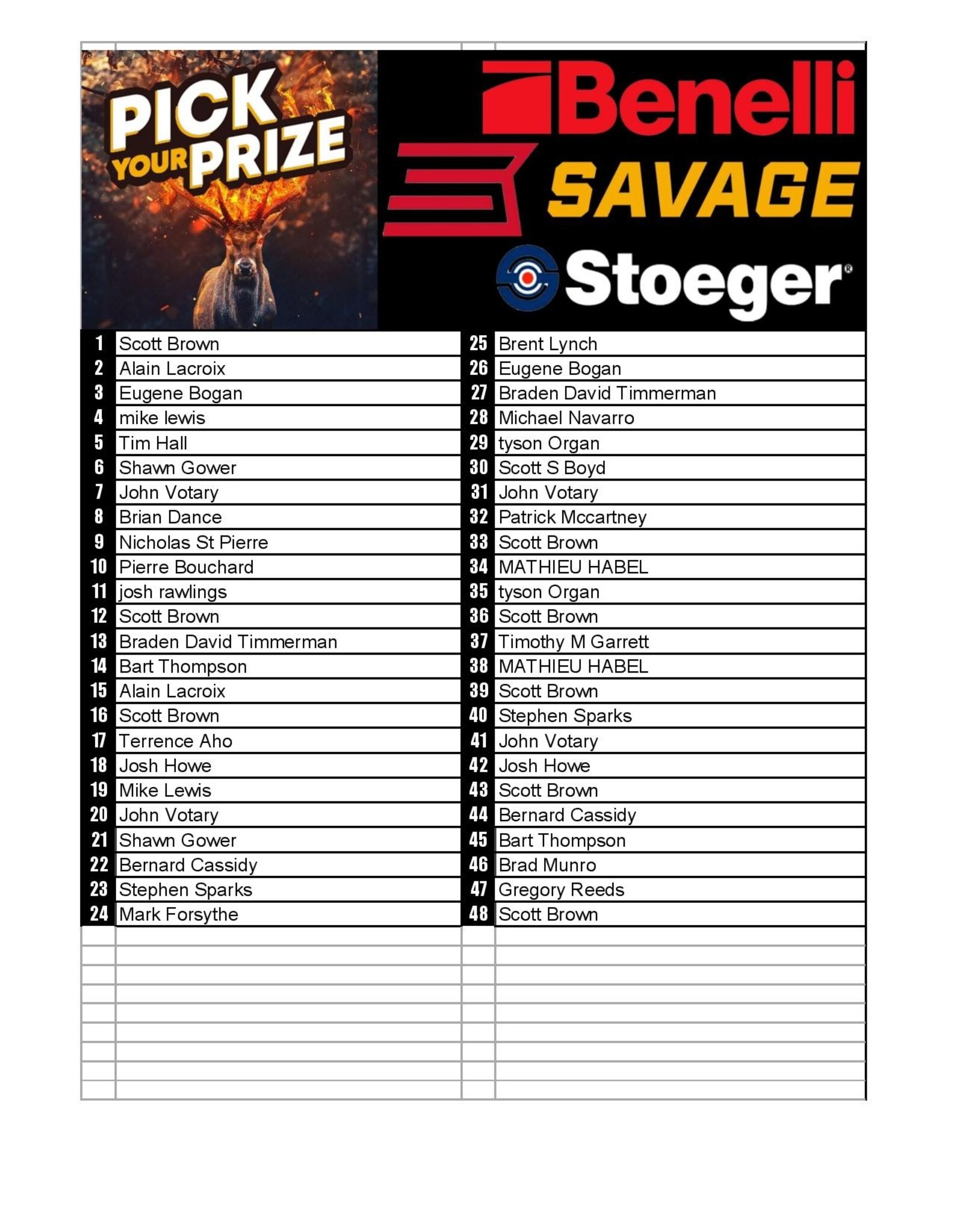 DRAW #1686 - Pick Your Prize - Benelli, Savage OR Stoeger!
