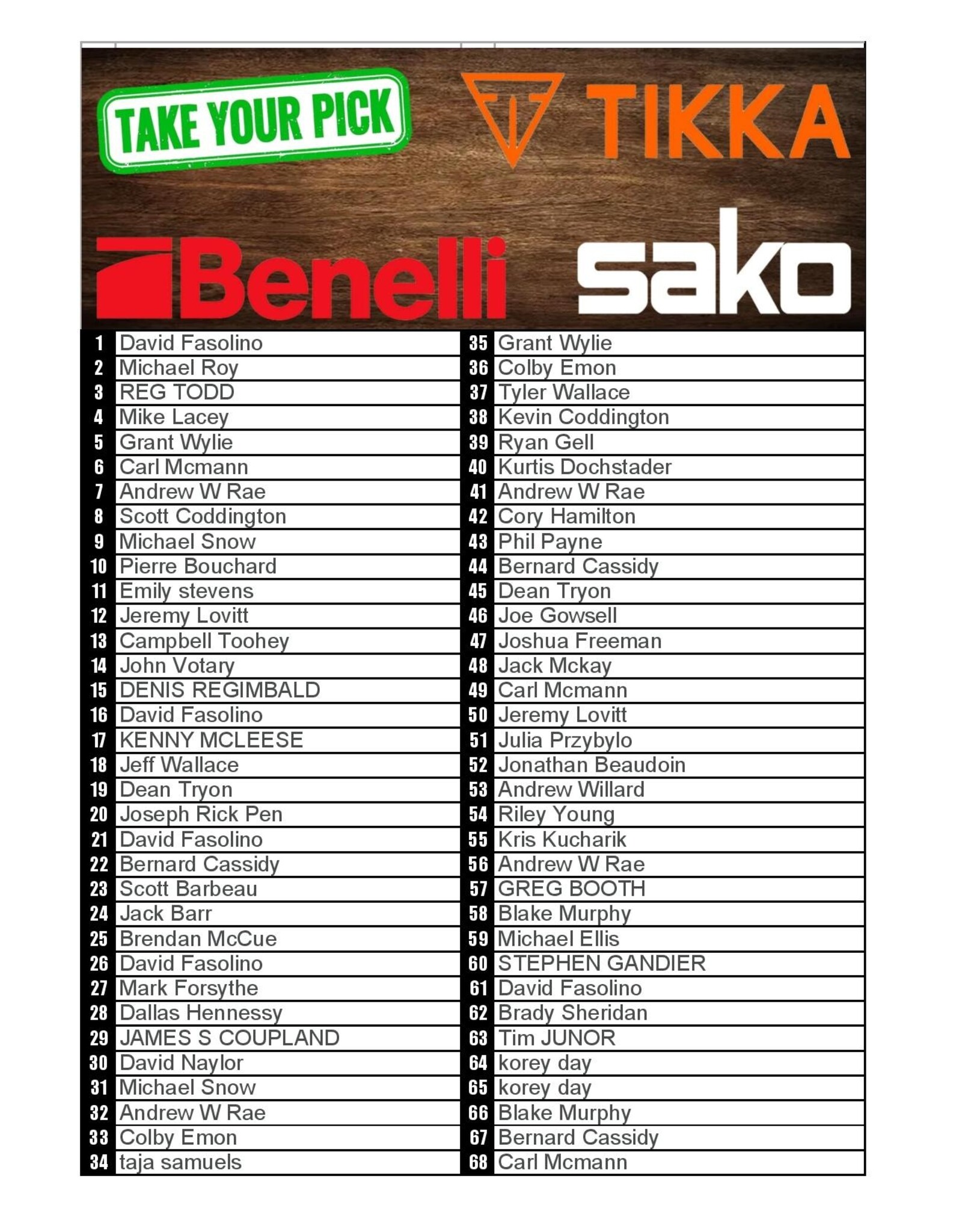 DRAW #1712 - Take Your Pick - Sako OR Take 2!