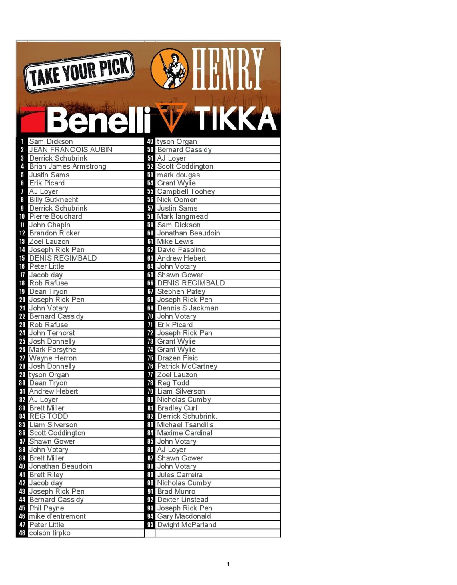 DRAW #1722 - Take Your Pick - Henry, Benelli OR Tikka!
