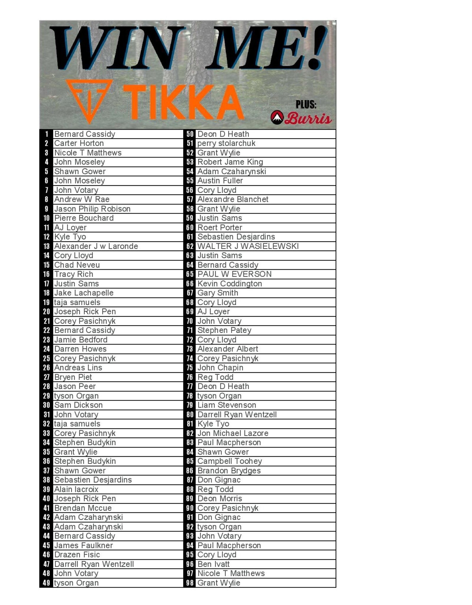 DRAW #1734 - WIN ME - TIKKA + BURRIS!