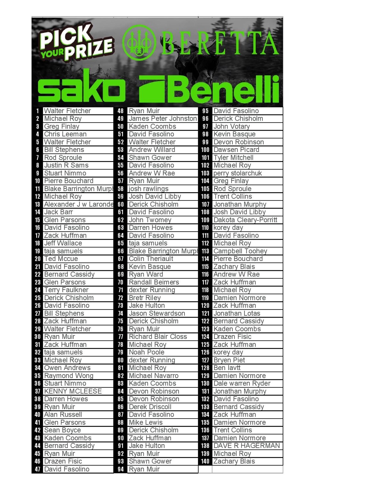 DRAW #1740 - Pick Your Prize - Beretta, Sako OR Benelli!