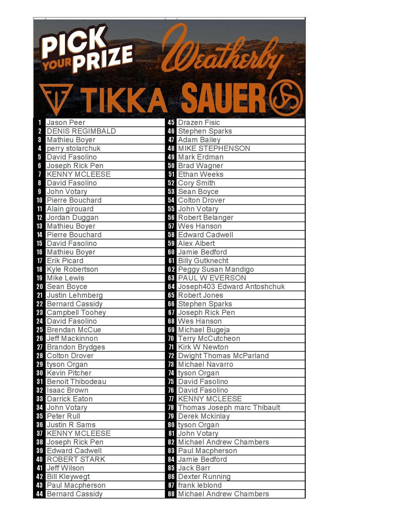 DRAW #1759 - Pick Your Prize - Sauer, Weatherby OR Tikka!
