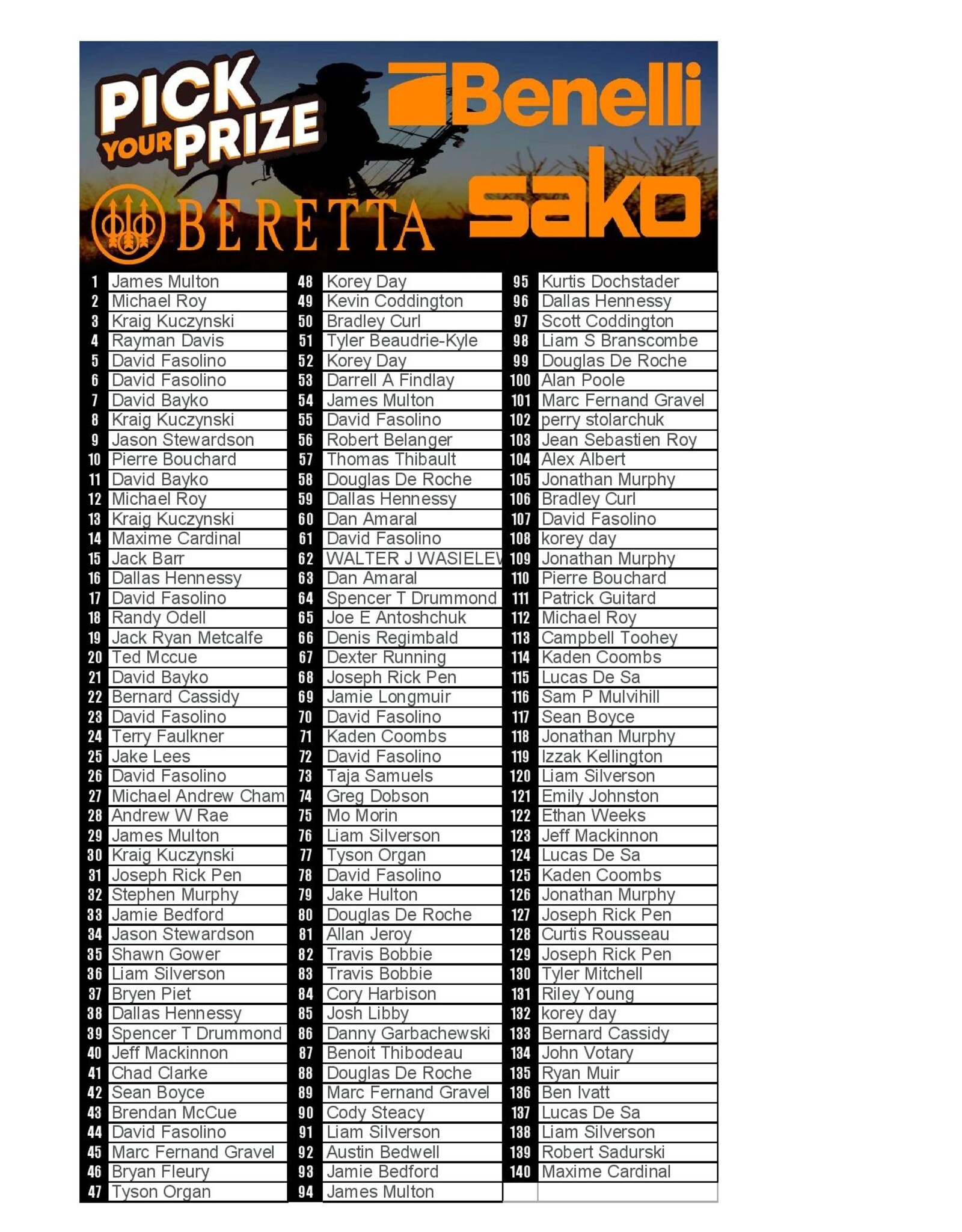 DRAW #1765 - Pick Your Prize - Benelli, Sako OR Beretta!