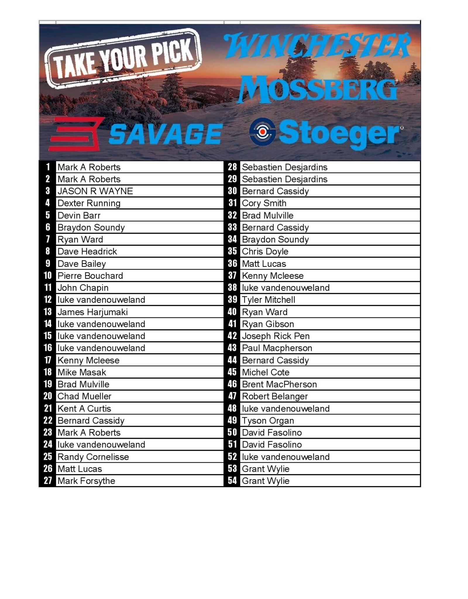 DRAW #1792 - Take Your Pick - Winchester, Savage, Stoeger OR Mossberg!