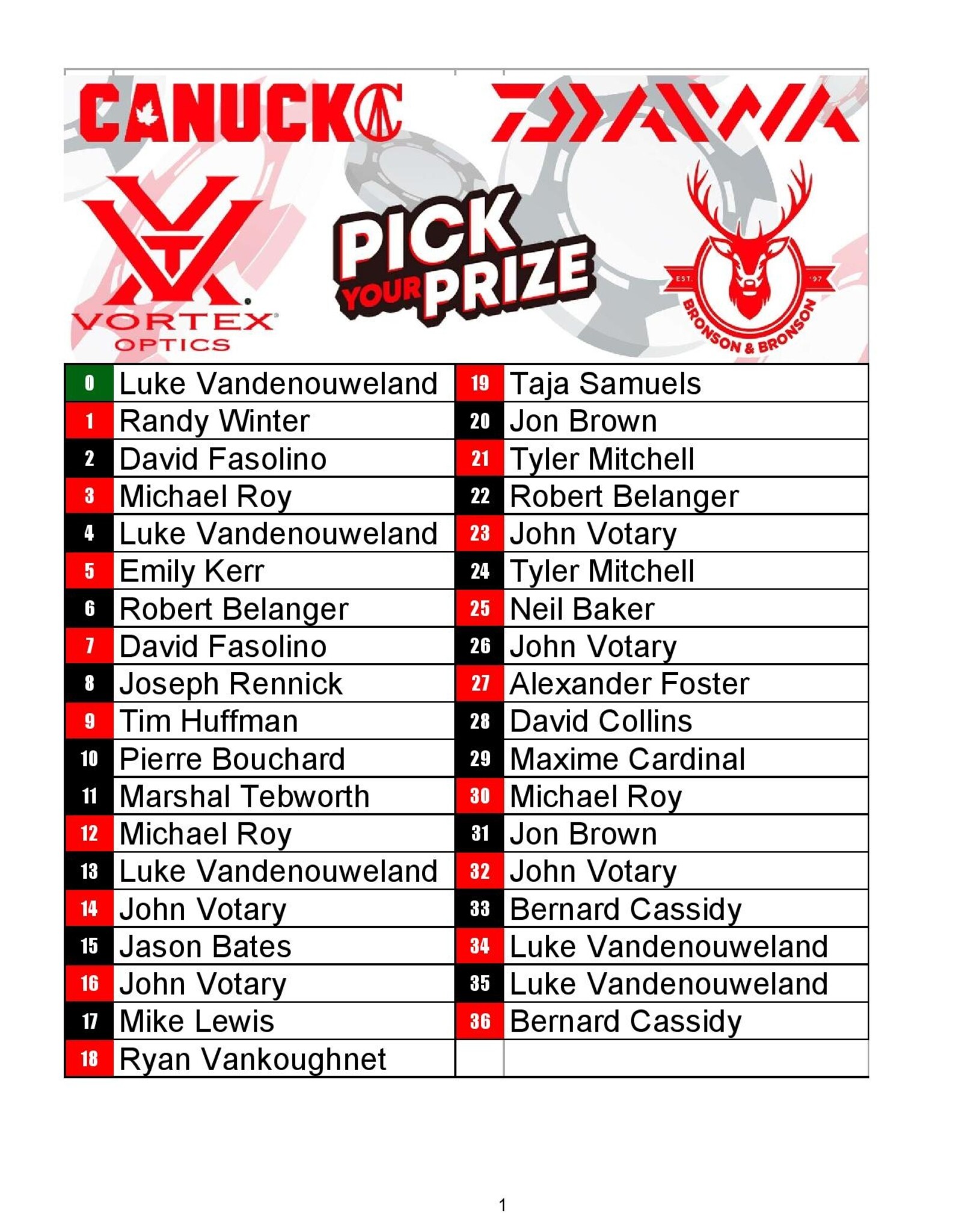 DRAW #1802 - Pick Your Prize - Daiwa, Canuck, Vortex OR Gift Card!