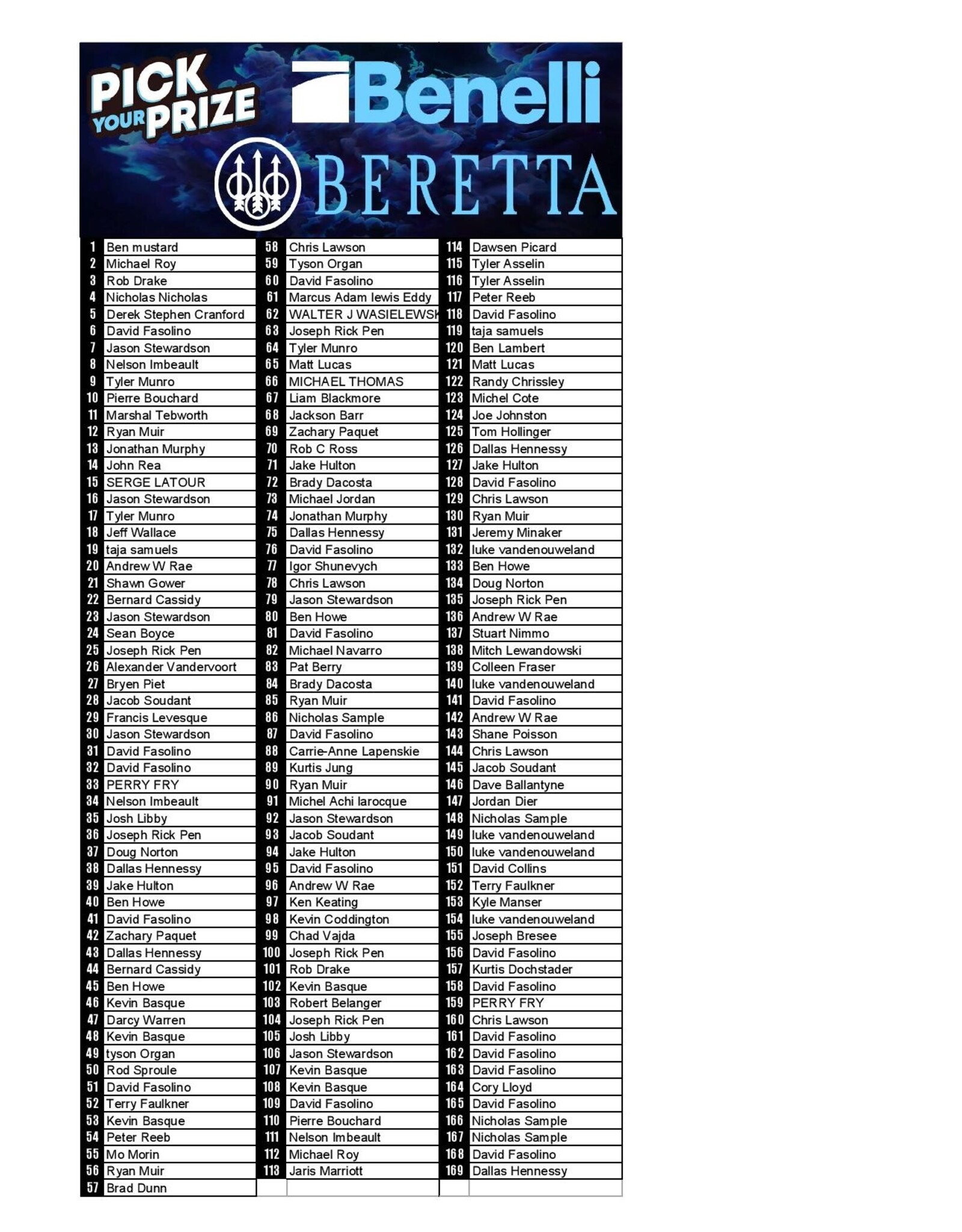 DRAW #1832 - Pick Your Prize - Benelli, Beretta Silver Pigeon OR Beretta A400!