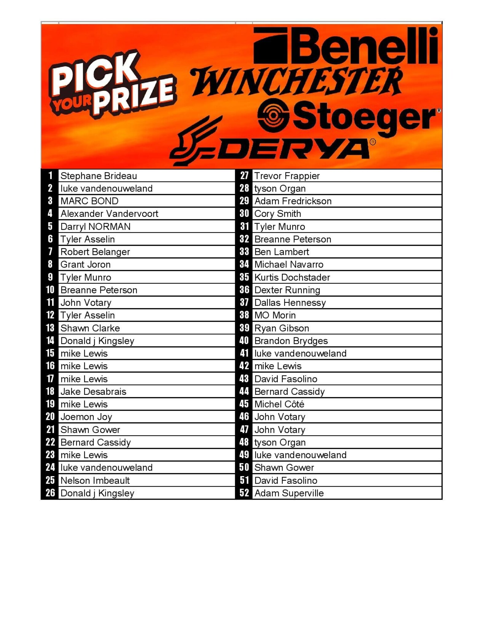 DRAW #1839 - Pick Your Prize - Benelli, Stoeger, Derya OR Winchester!