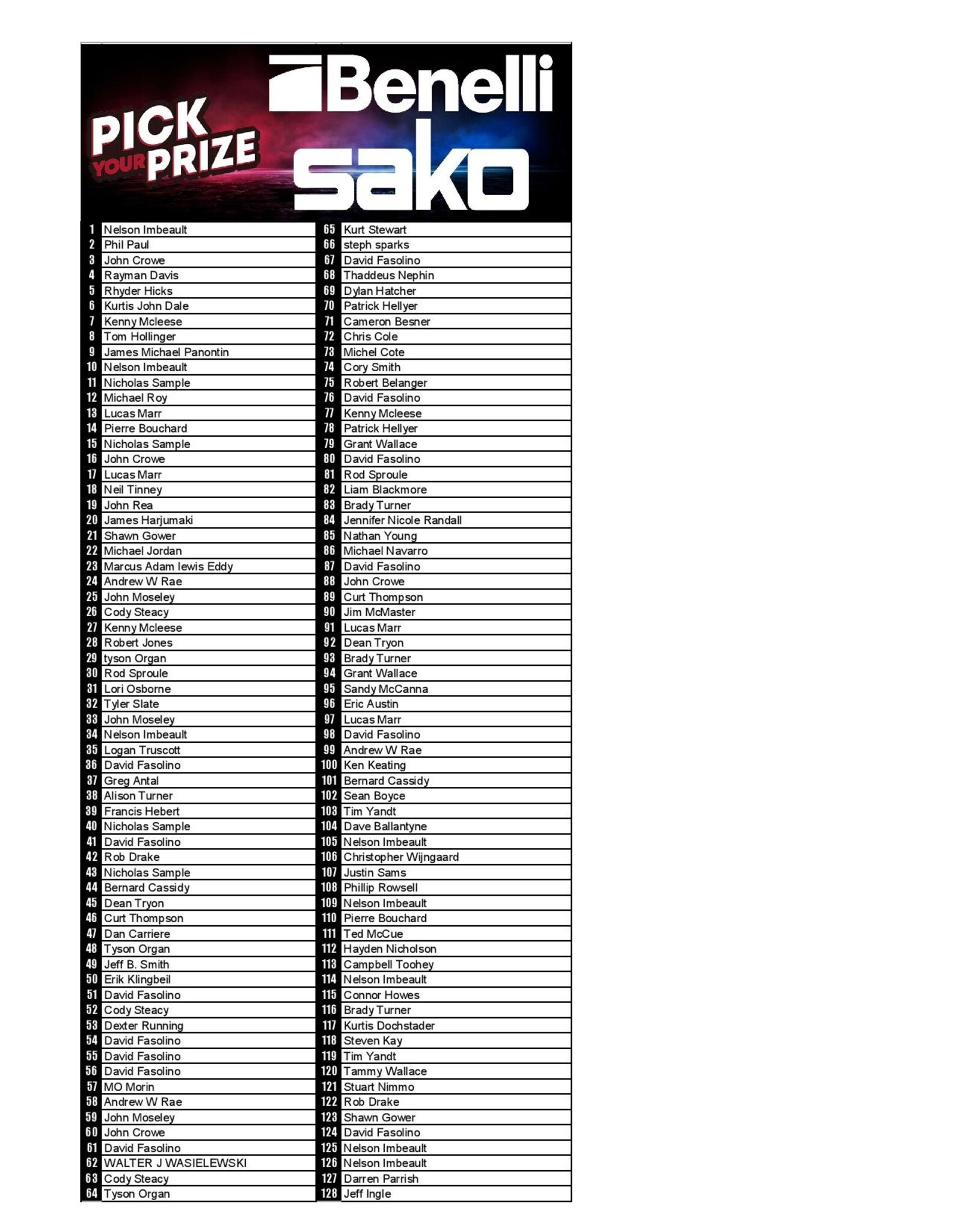 DRAW #1848 - Pick Your Prize - Benelli R1, Sako OR Benelli M2!