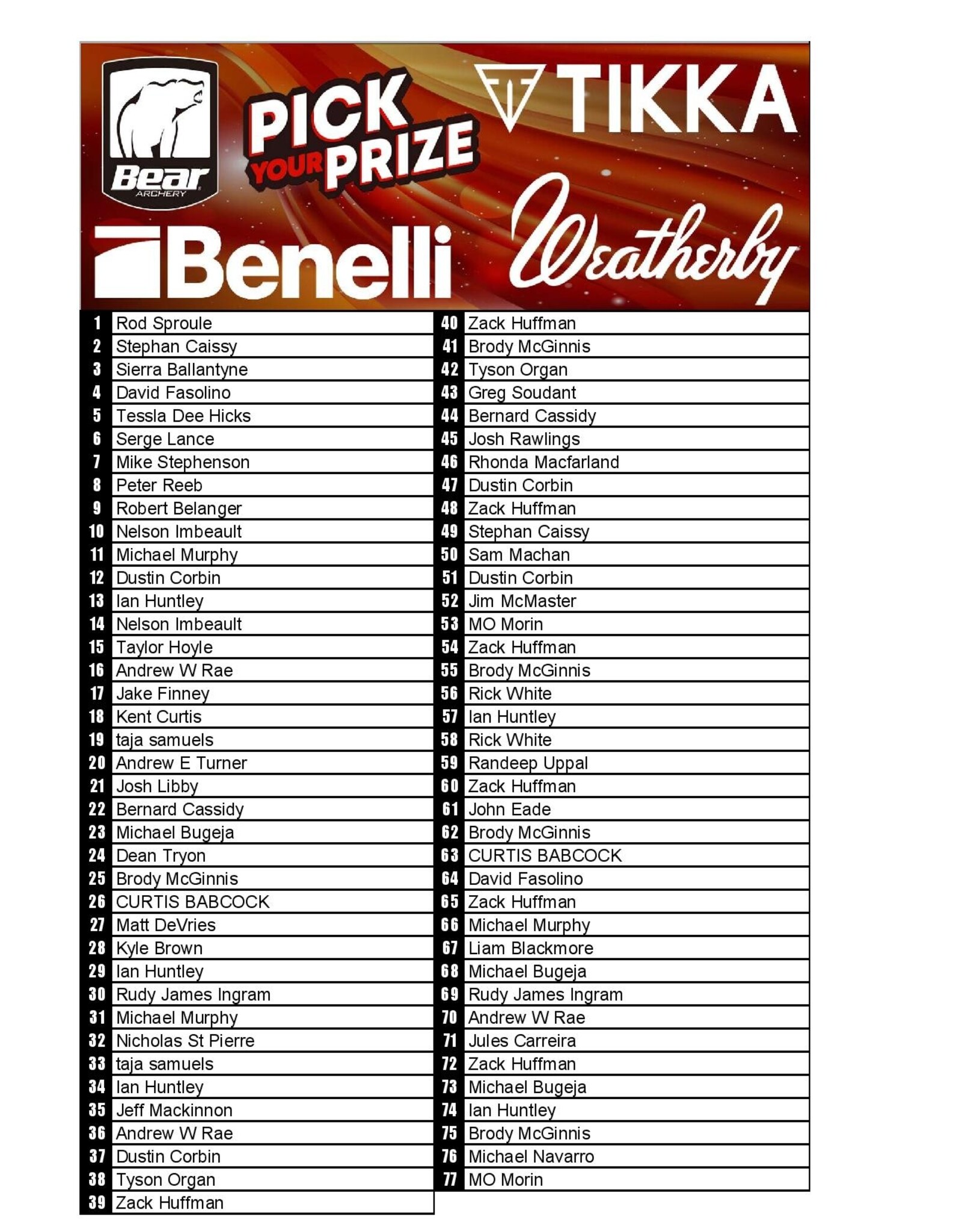 DRAW #1862 - Pick Your Prize - Weatherby, Benelli, Tikka OR Bear!