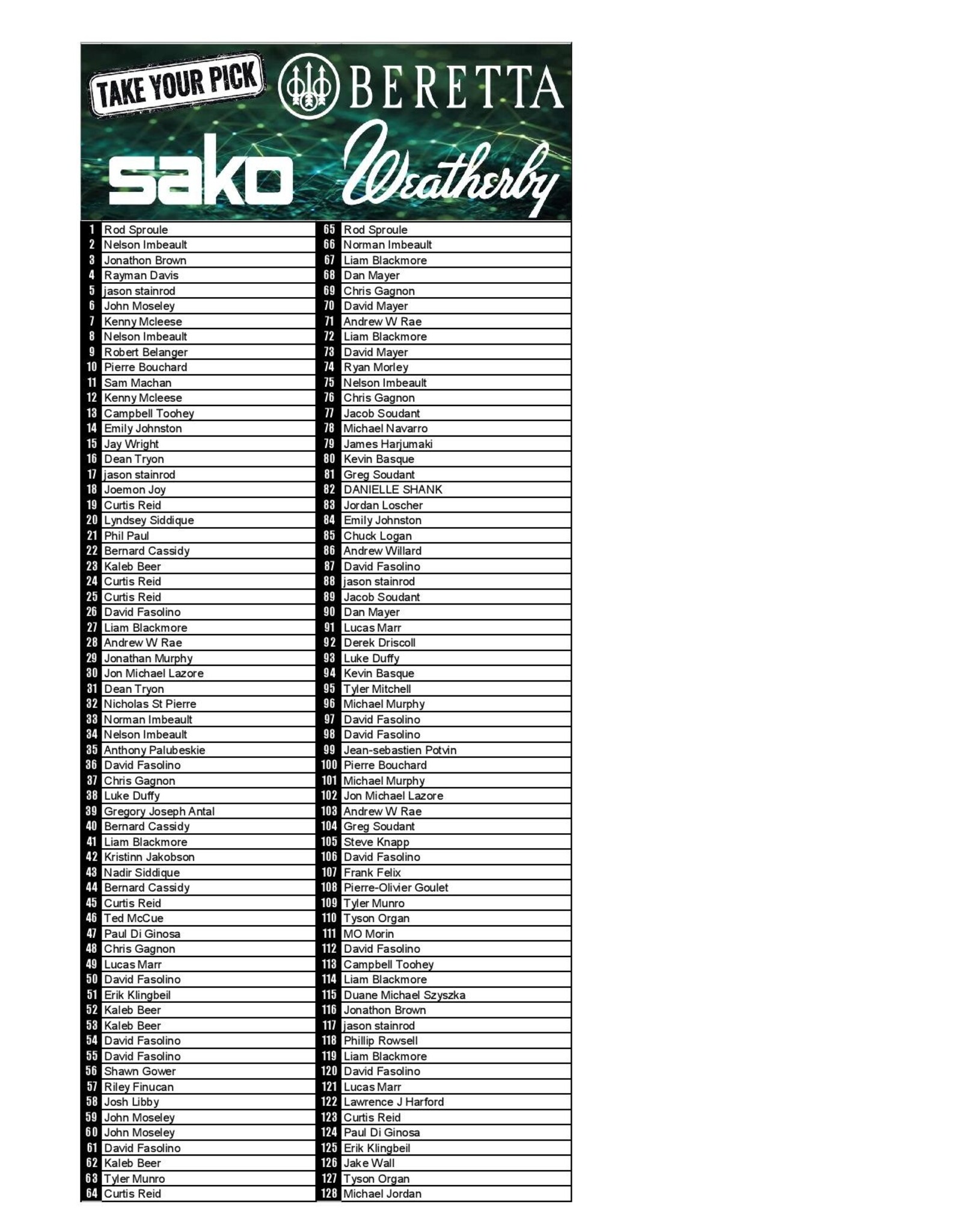 DRAW #1865 - Take Your Pick - Beretta, Sako OR Weatherby!