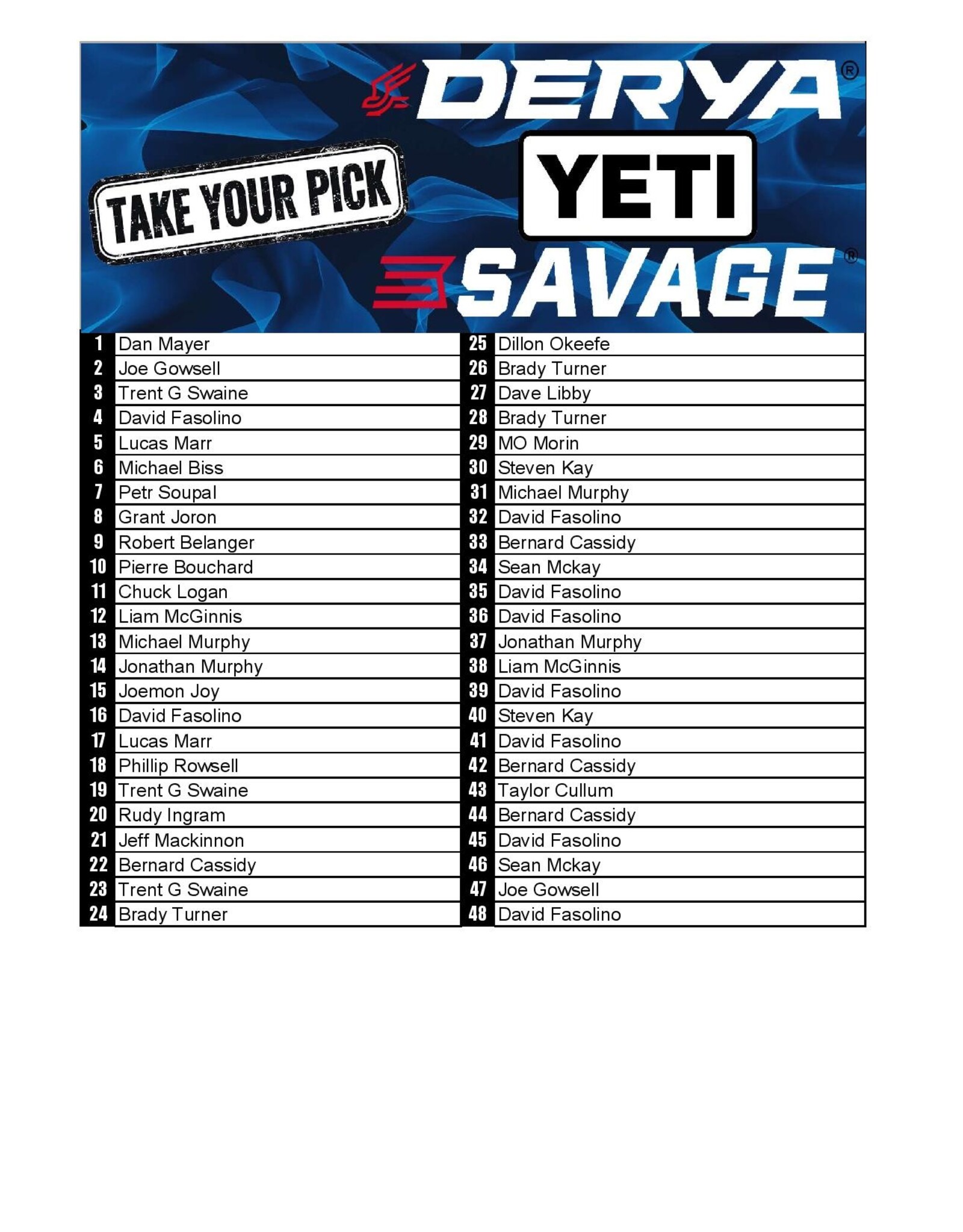 DRAW #1871 - Take Your Pick - Yeti, Savage M334, Derya OR Savage Revel!