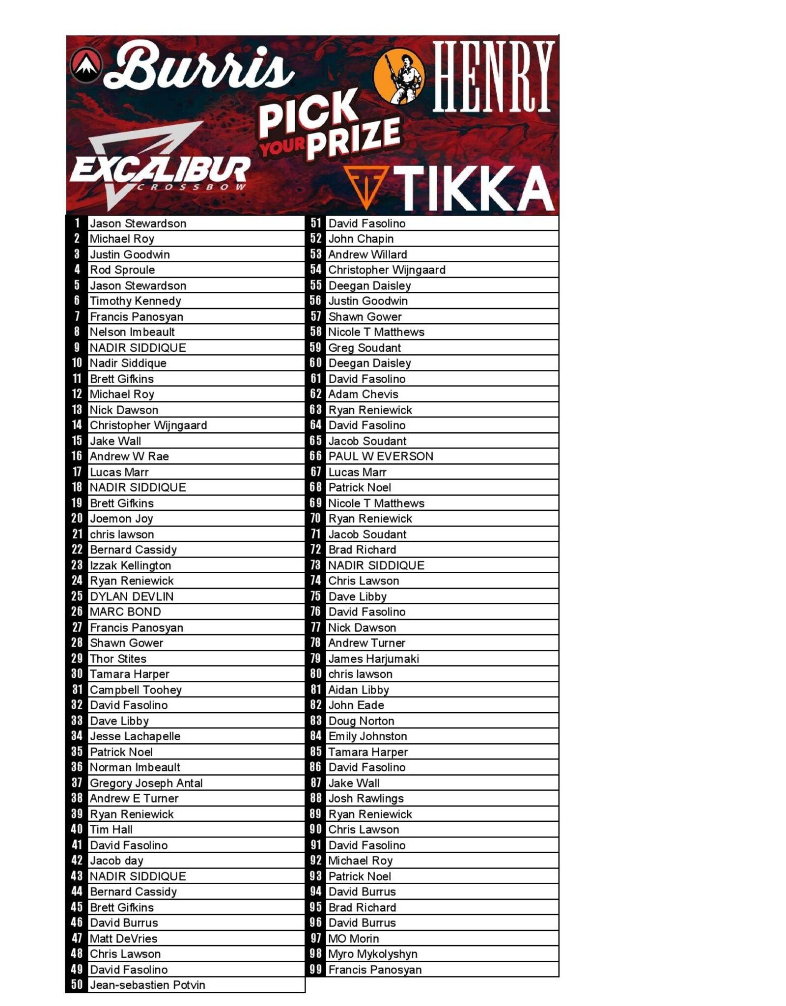 DRAW #1867 - Pick Your Prize - Henry, Burris, Excalibur OR Tikka!