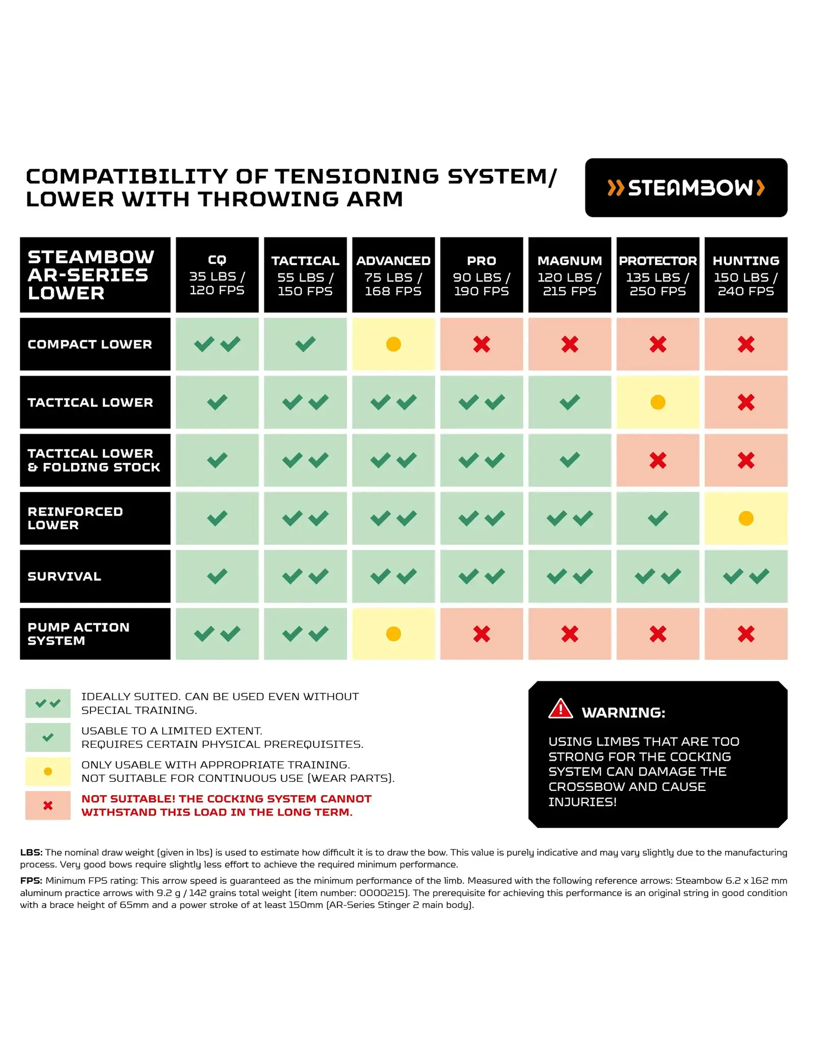 Steambow Steambow AR-Series Limbs - Pro - 200 FPS (90#)