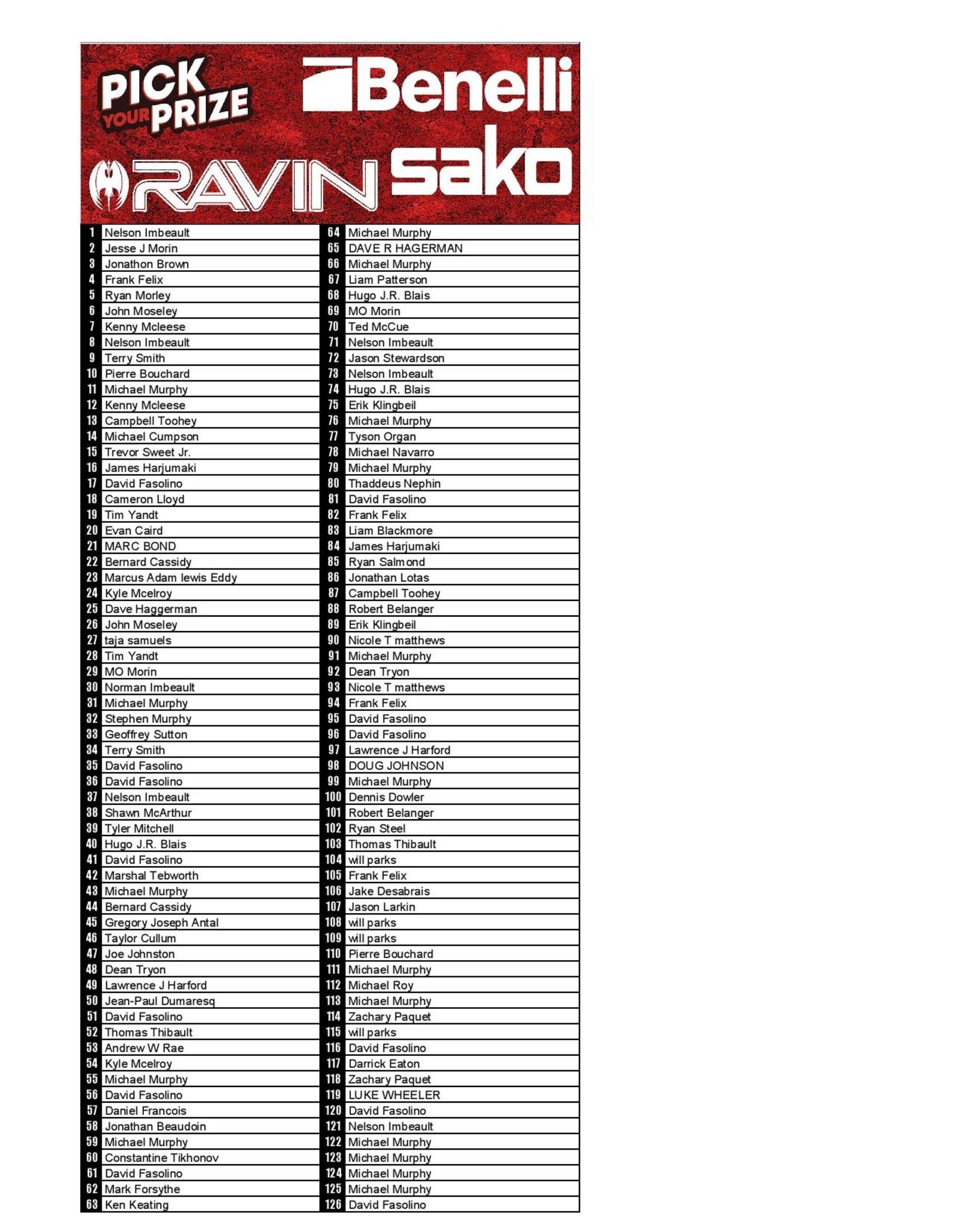 DRAW #1881 - Pick Your Prize - Benelli, Ravin OR Sako!