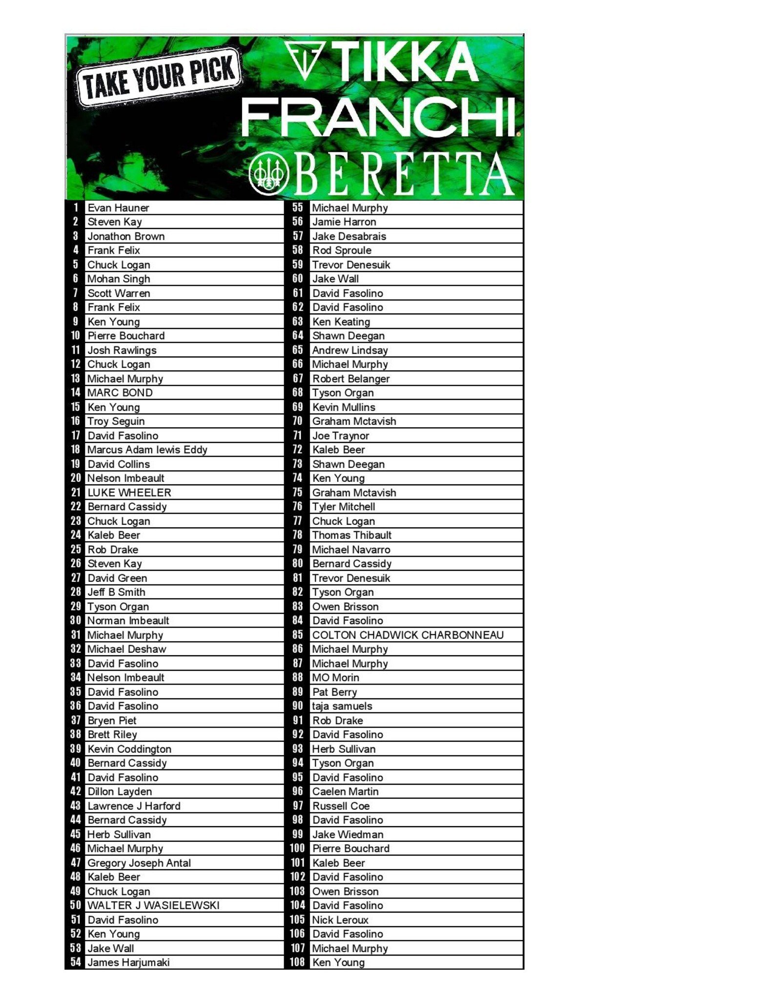 DRAW #1883 - Take Your Pick - Franchi, Beretta OR Tikka!