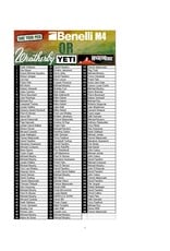 DRAW #1890 - Take Your Pick - Benelli M4 OR Take All 3!