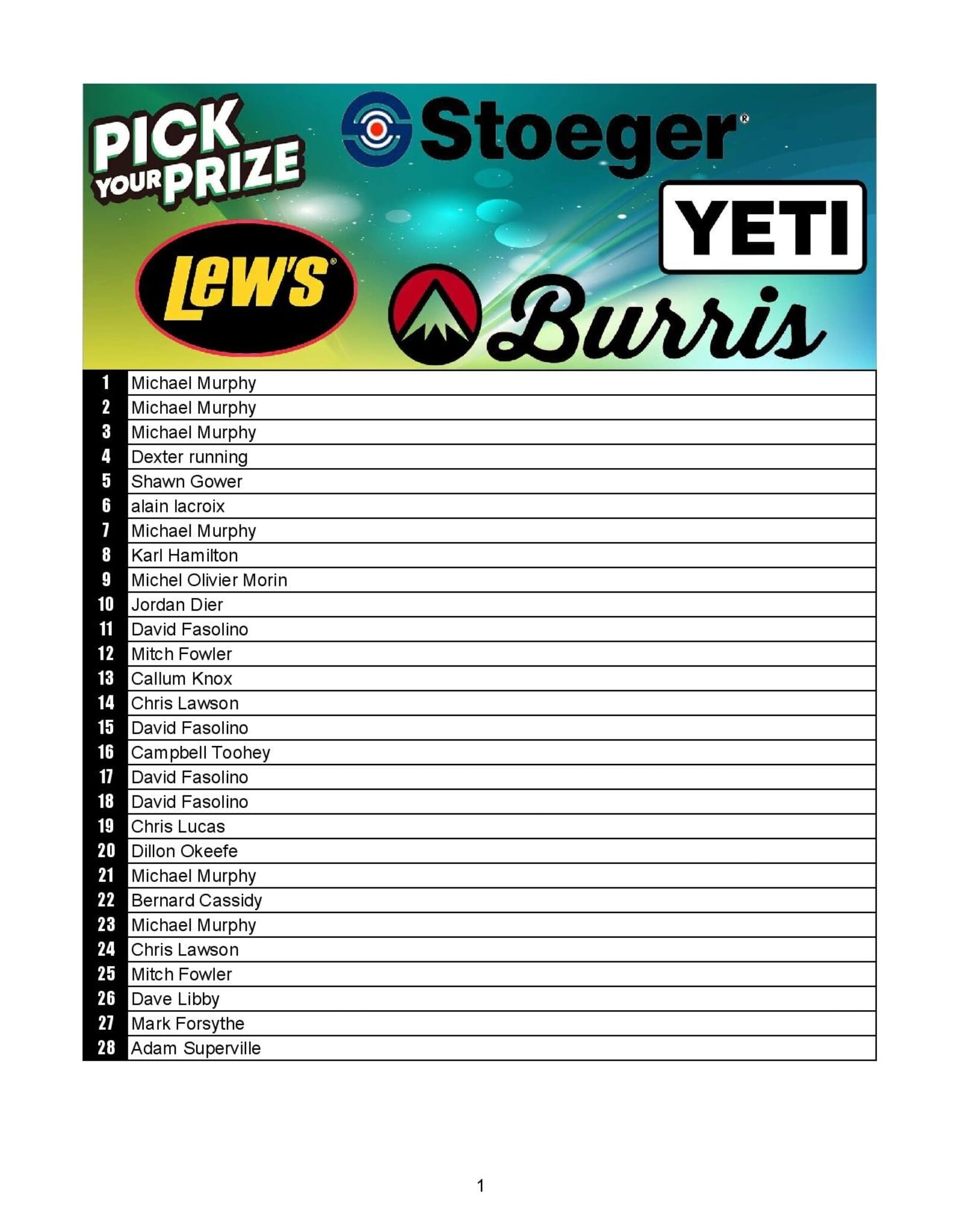 DRAW #1917 - Take Your Pick - Burris, Lew's, Yeti OR Stoeger!