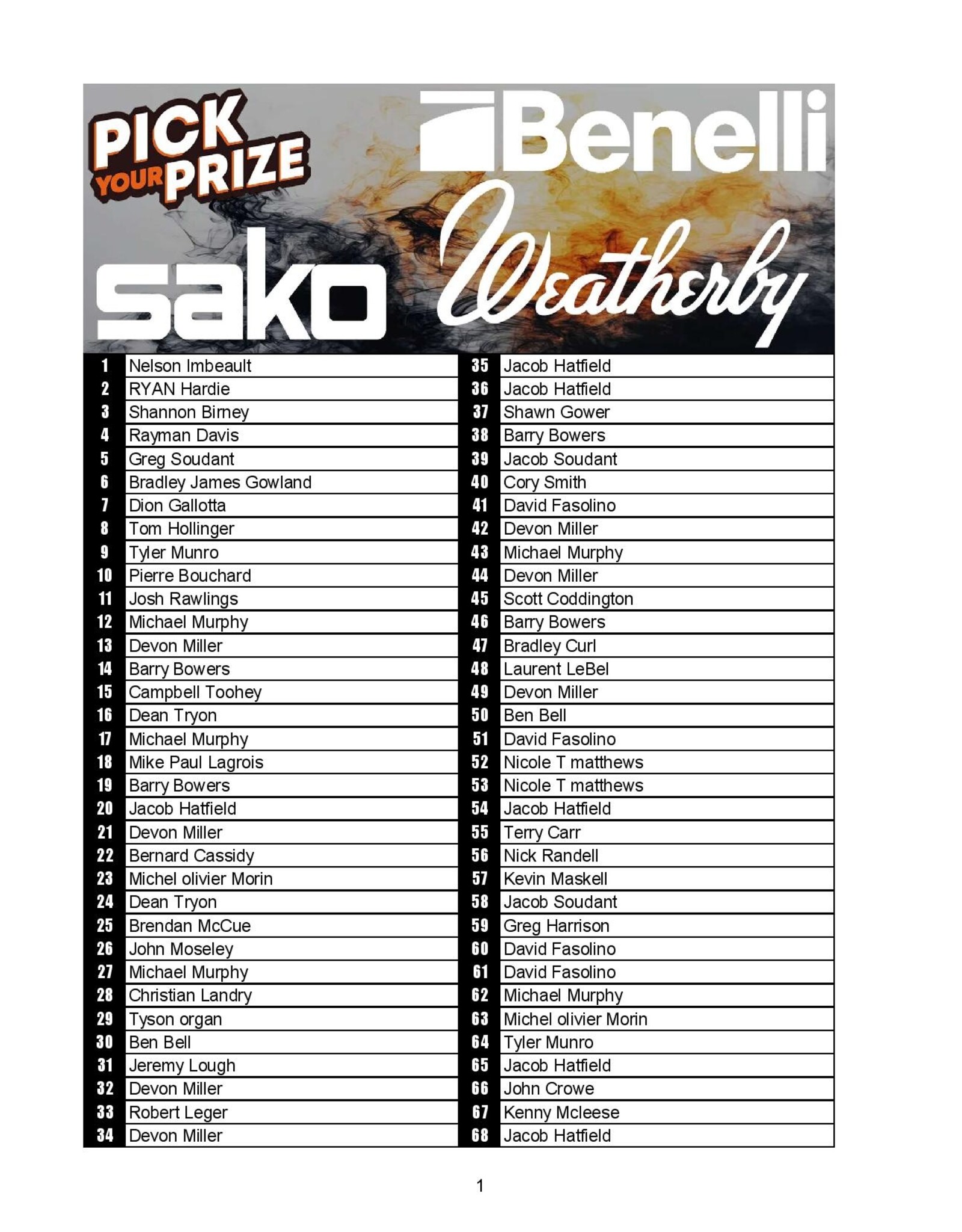 DRAW #1932 - Pick Your Prize - Benelli, Sako OR Weatherby!